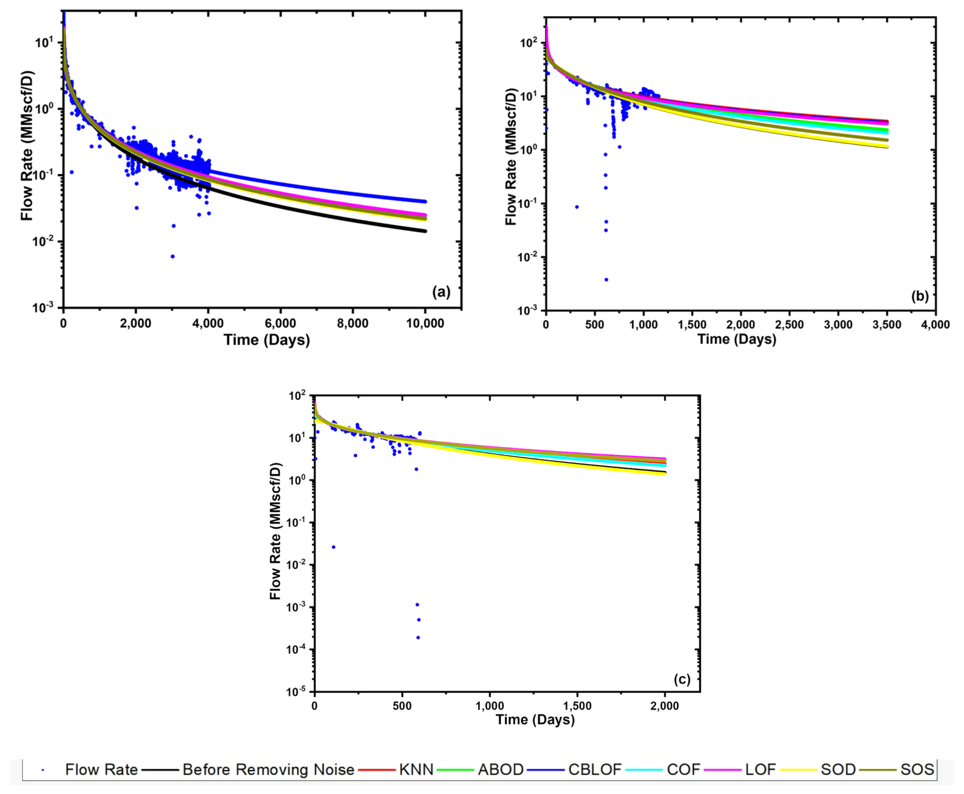 Energies 15 08835 g023 Energies 15 08835 g023