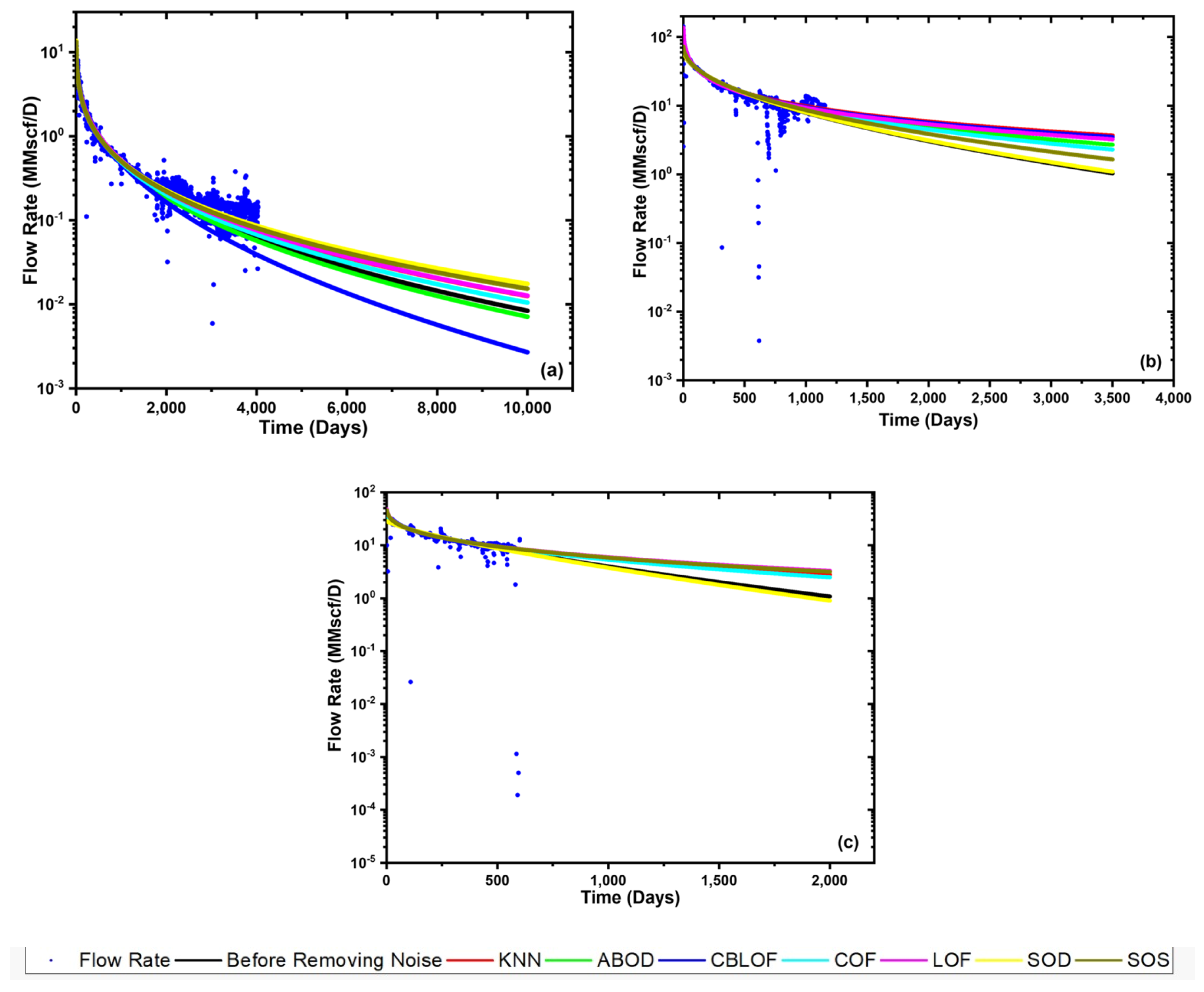 Energies 15 08835 g024 Energies 15 08835 g024