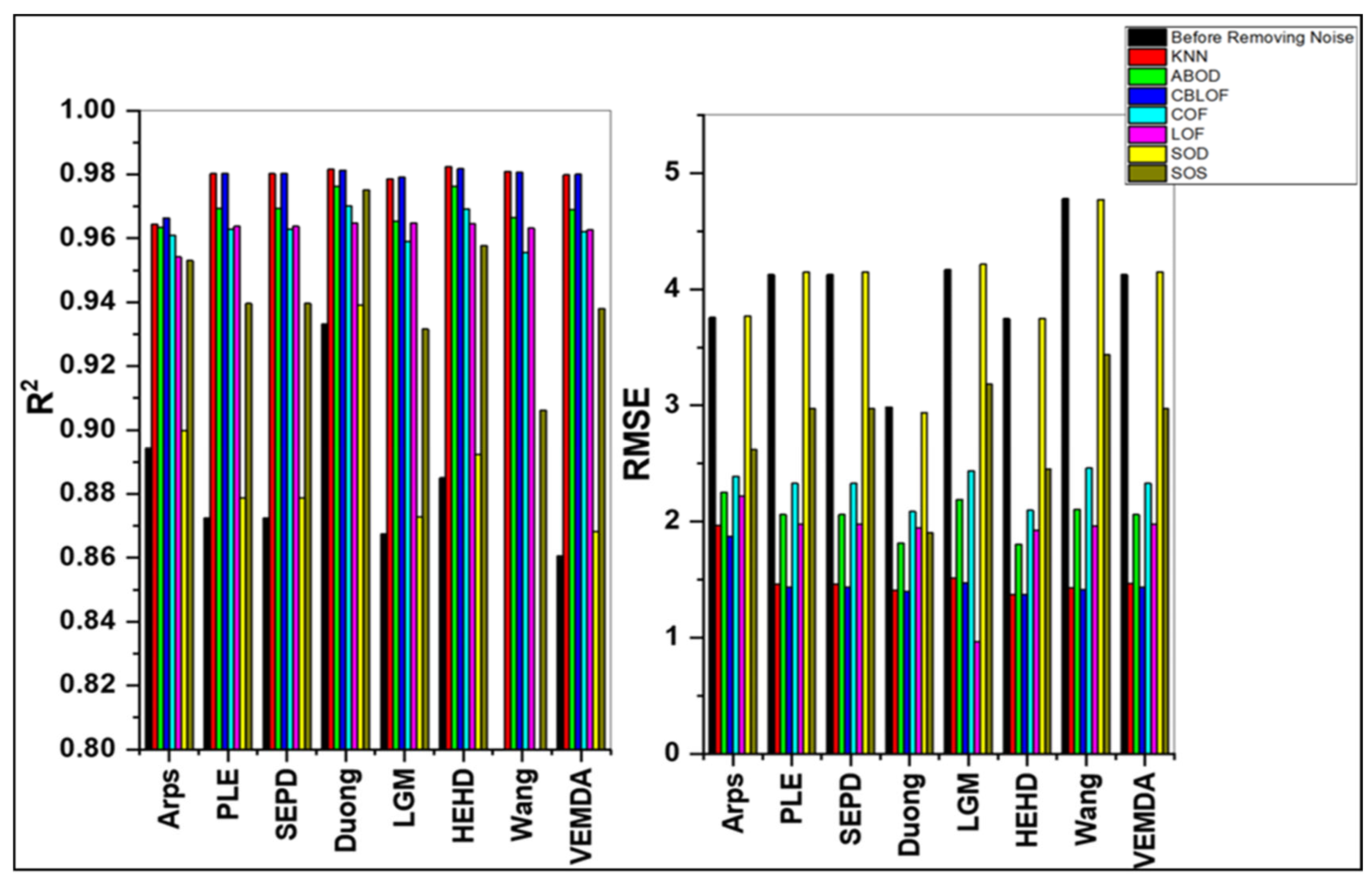Energies 15 08835 g027 Energies 15 08835 g027