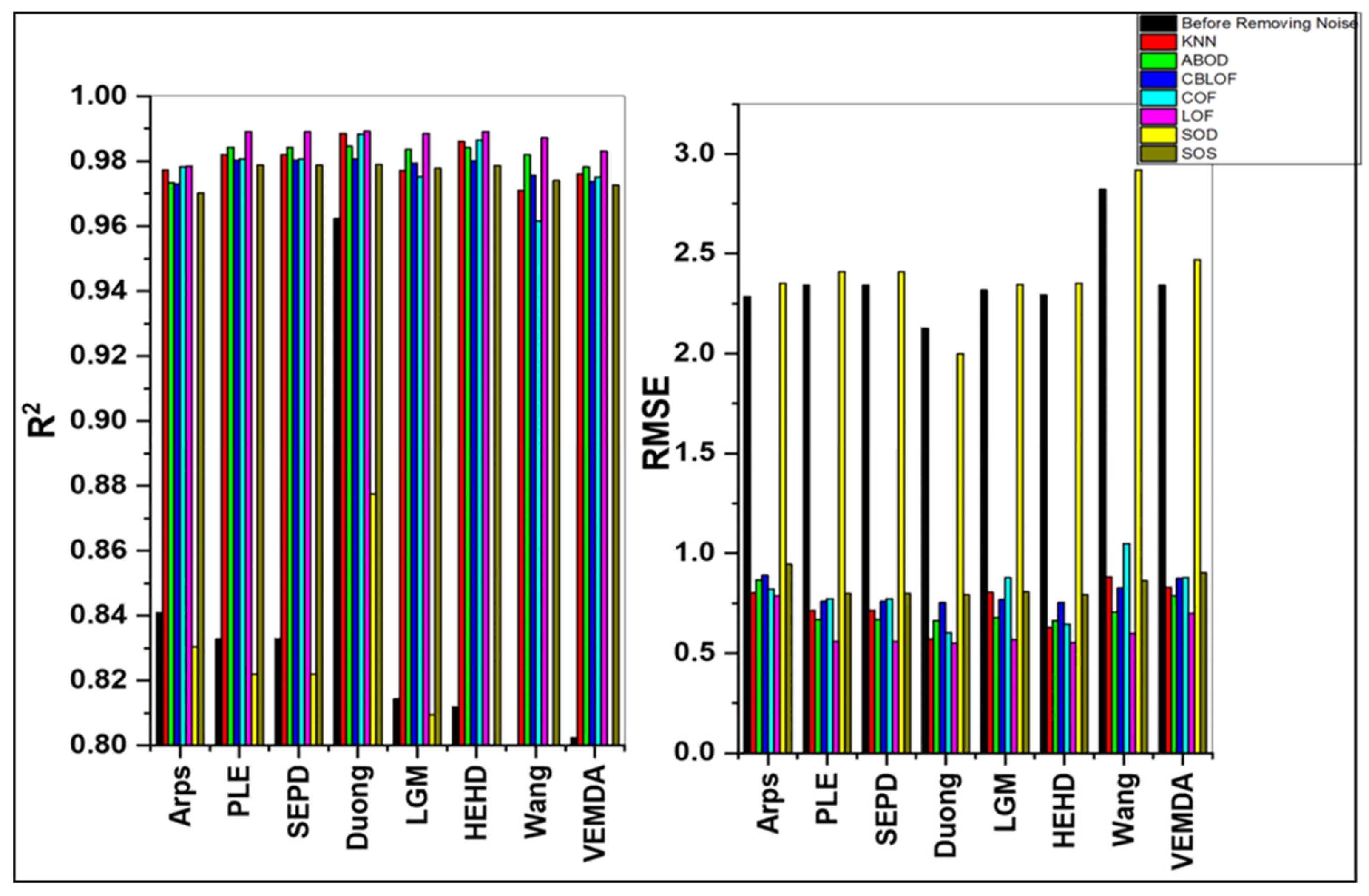 Energies 15 08835 g028 Energies 15 08835 g028