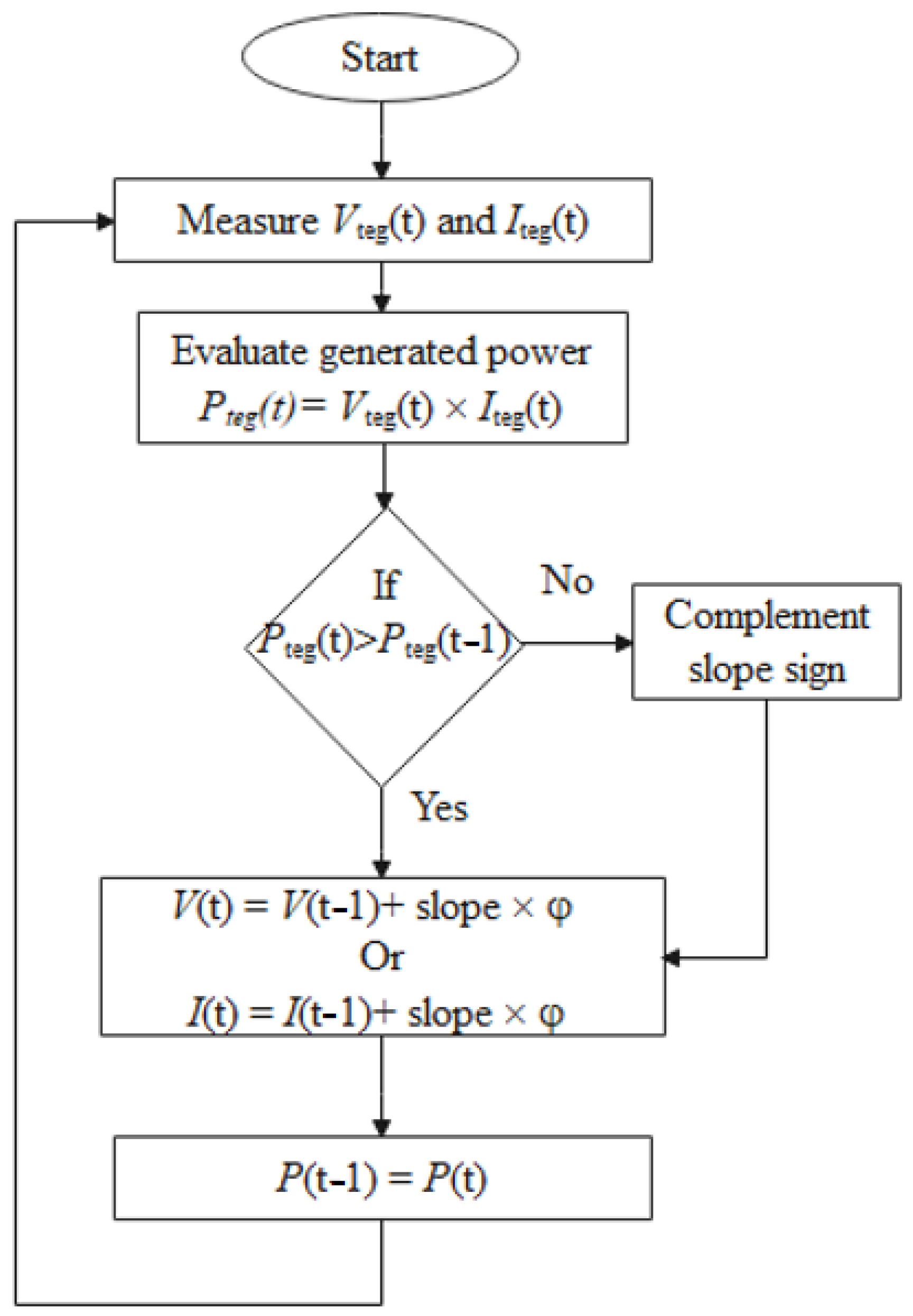 Energies | Free Full-Text | Robust Fractional MPPT-Based Moth-Flame ...