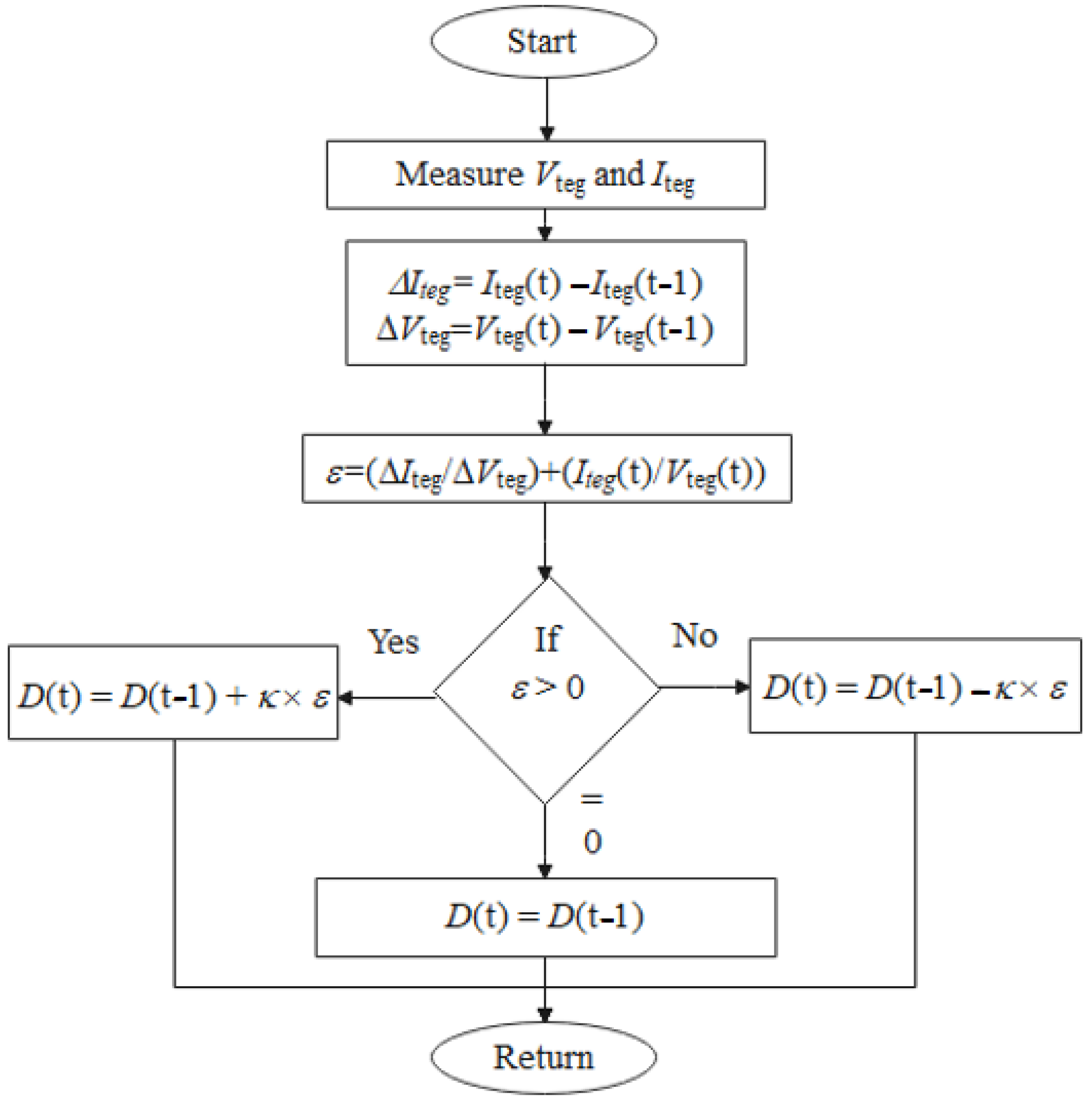 Energies | Free Full-Text | Robust Fractional MPPT-Based Moth-Flame ...