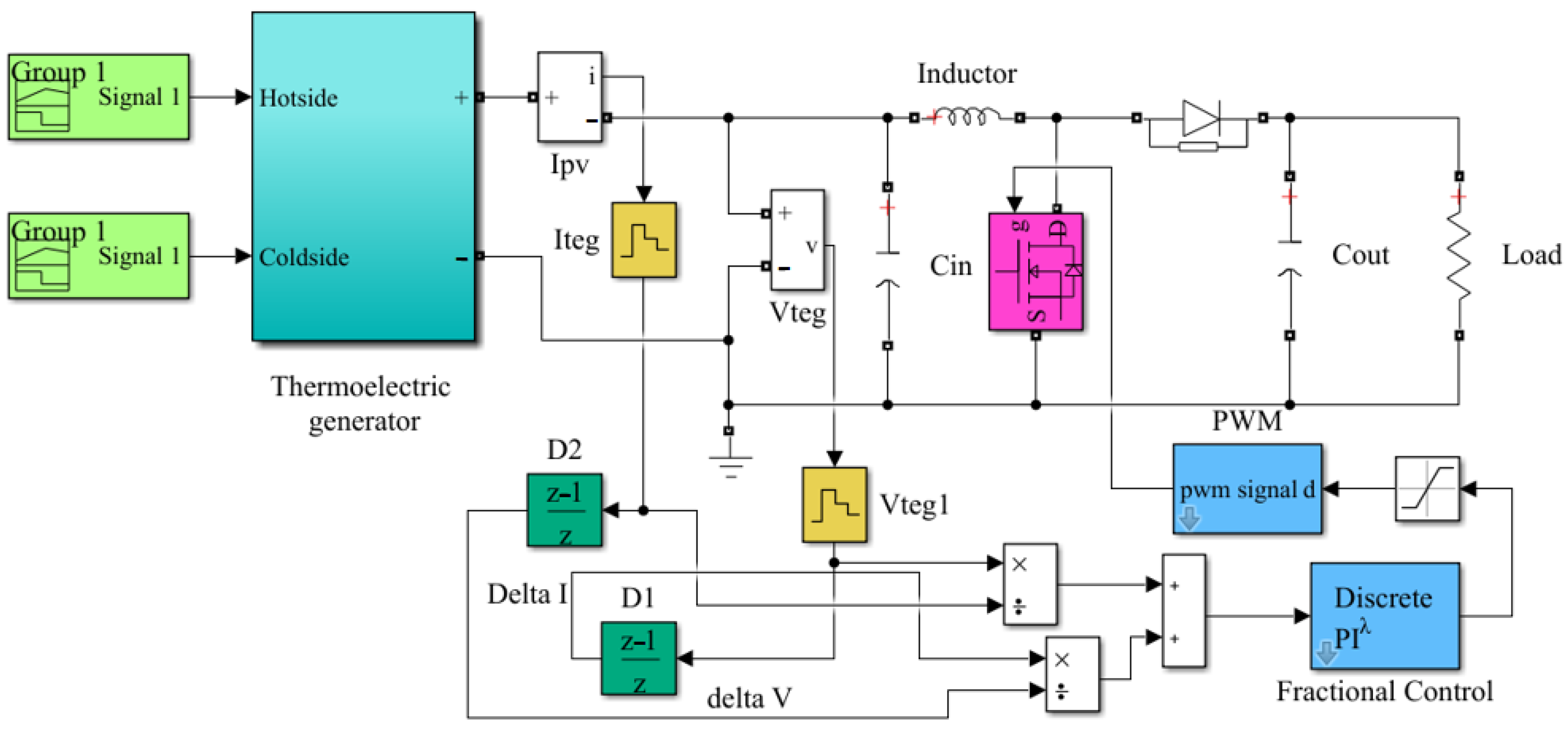 Energies 15 08836 g005 Energies 15 08836 g005