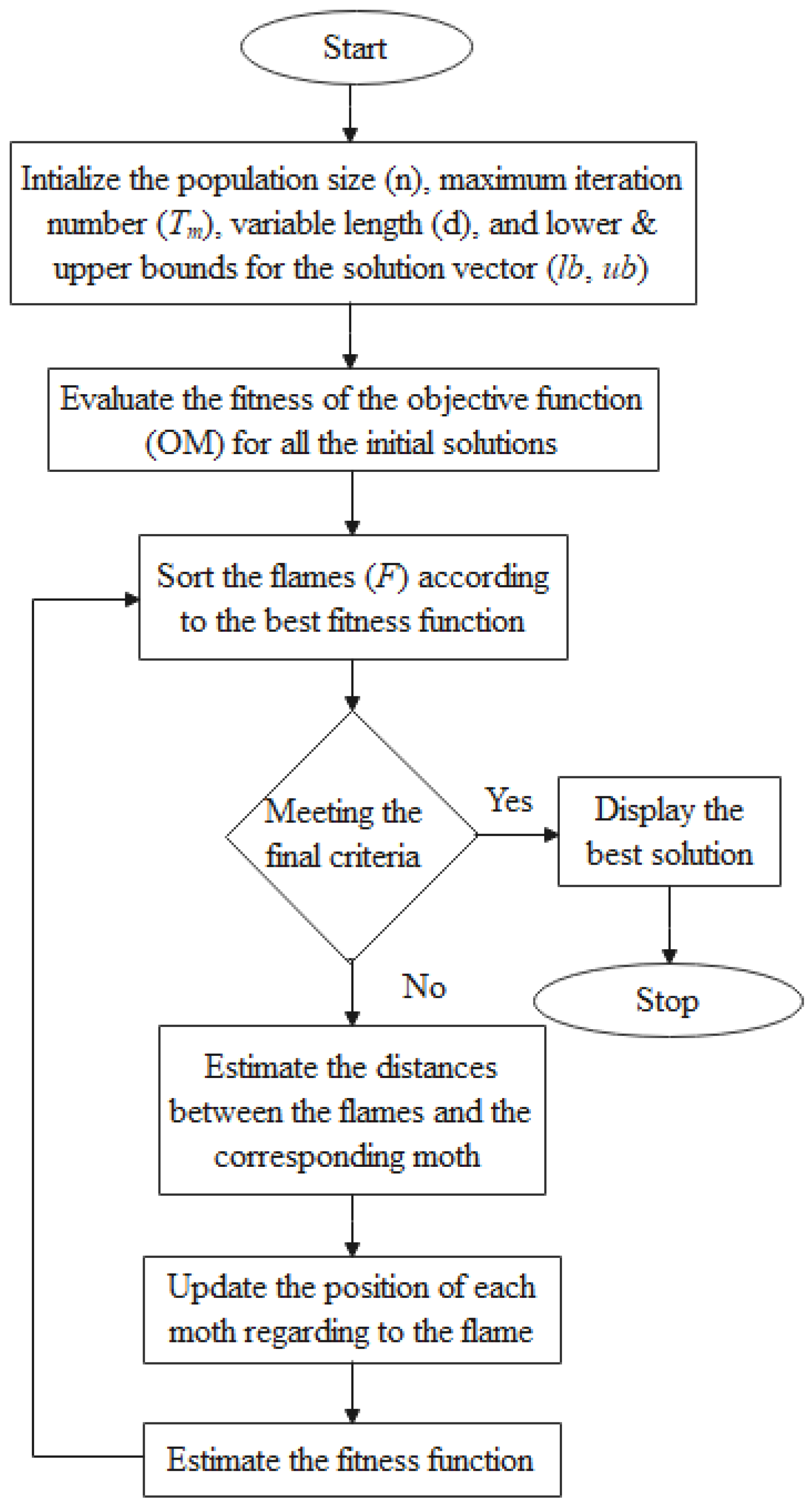 Energies | Free Full-Text | Robust Fractional MPPT-Based Moth-Flame ...