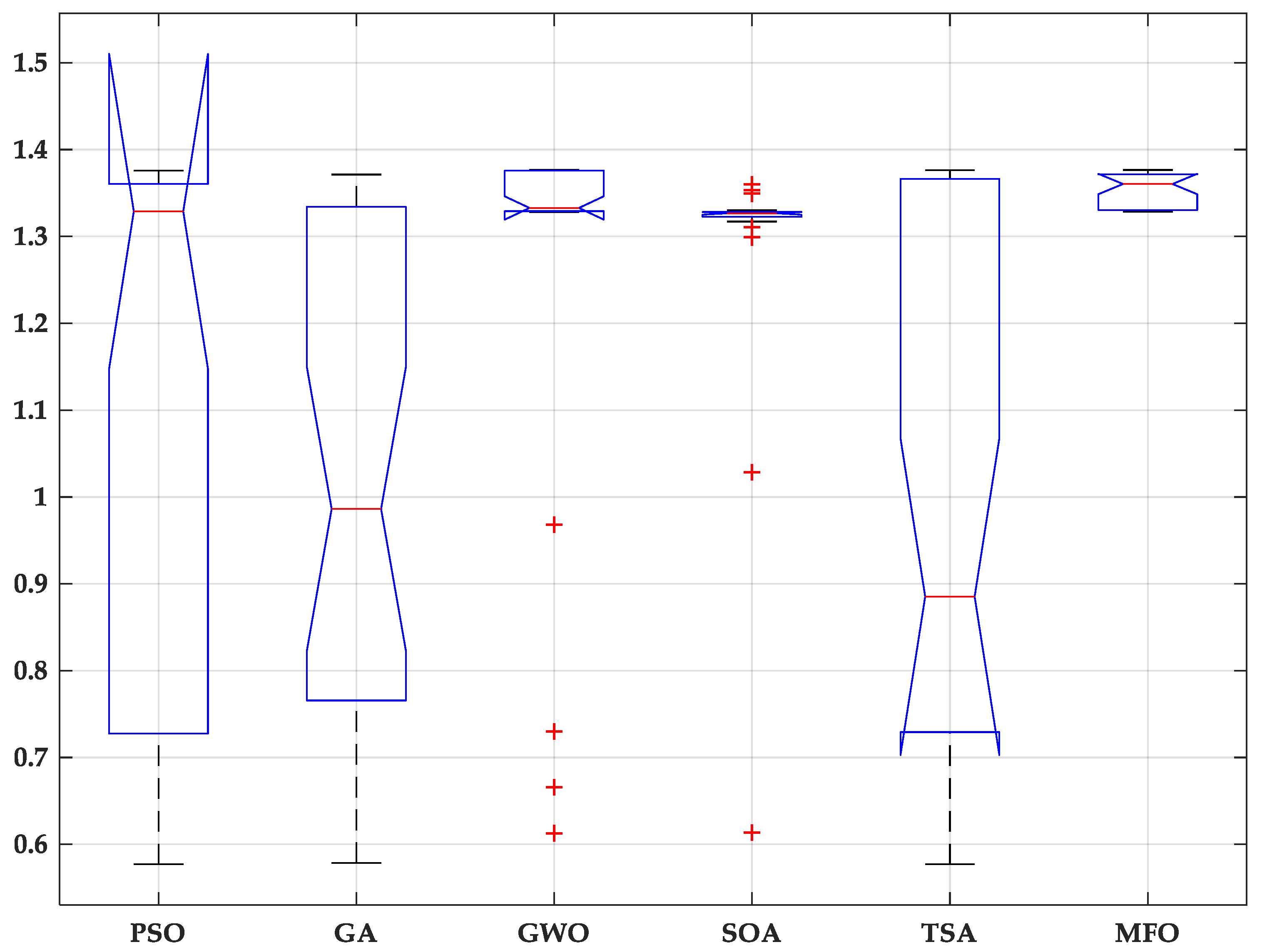 Energies 15 08836 g008 Energies 15 08836 g008