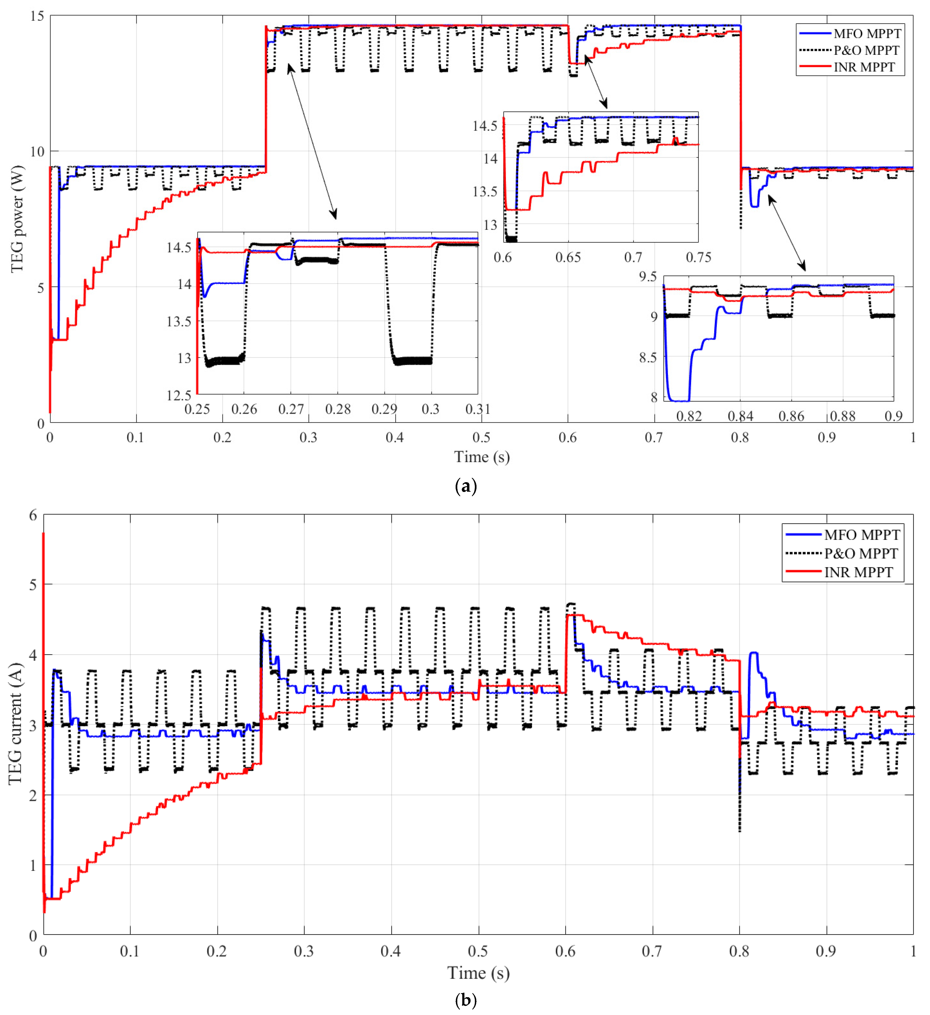 Energies 15 08836 g009a Energies 15 08836 g009a