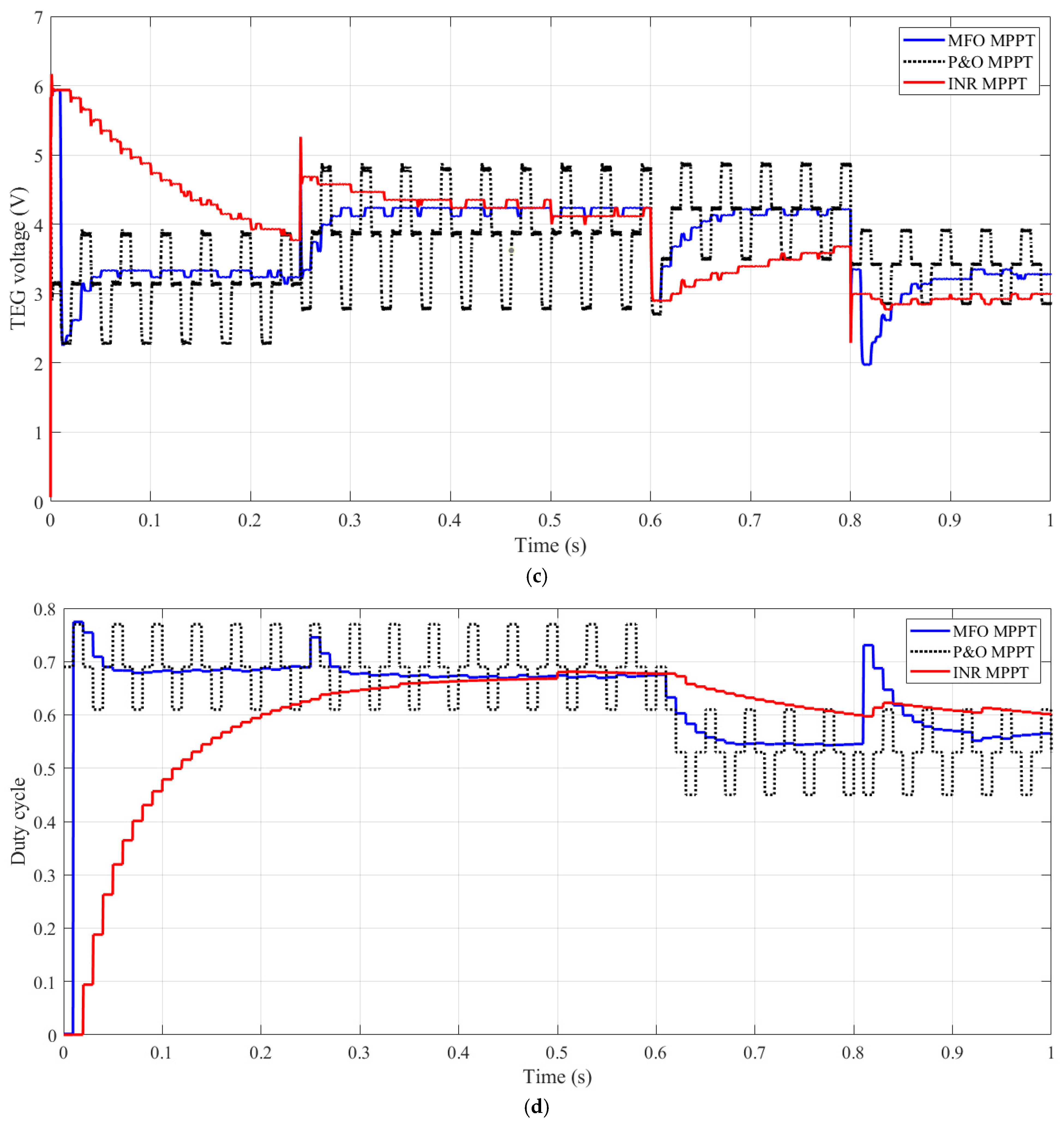 Energies 15 08836 g009b Energies 15 08836 g009b
