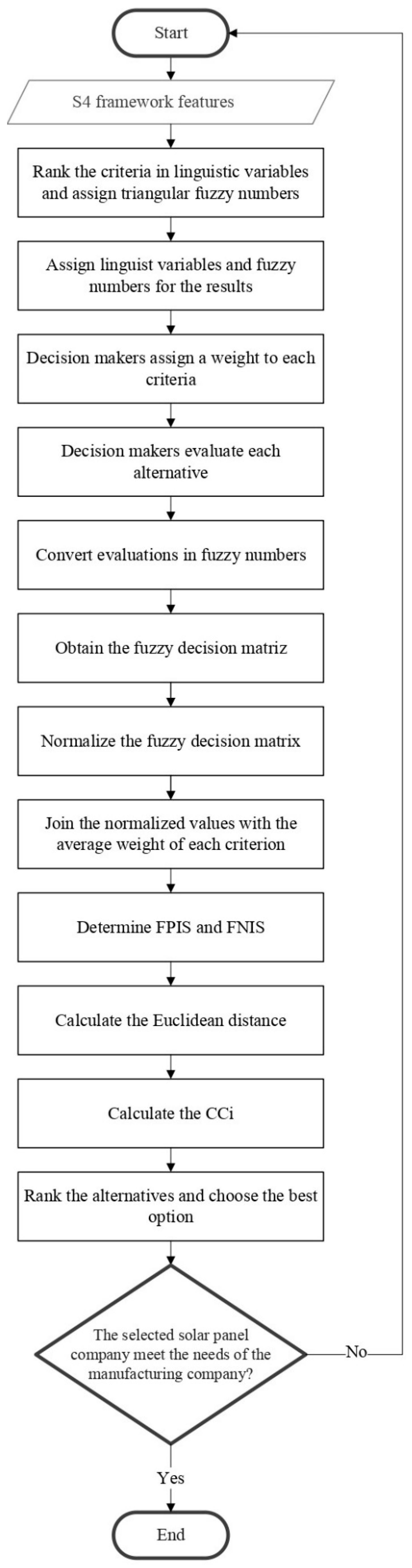 Energies 15 08838 g003