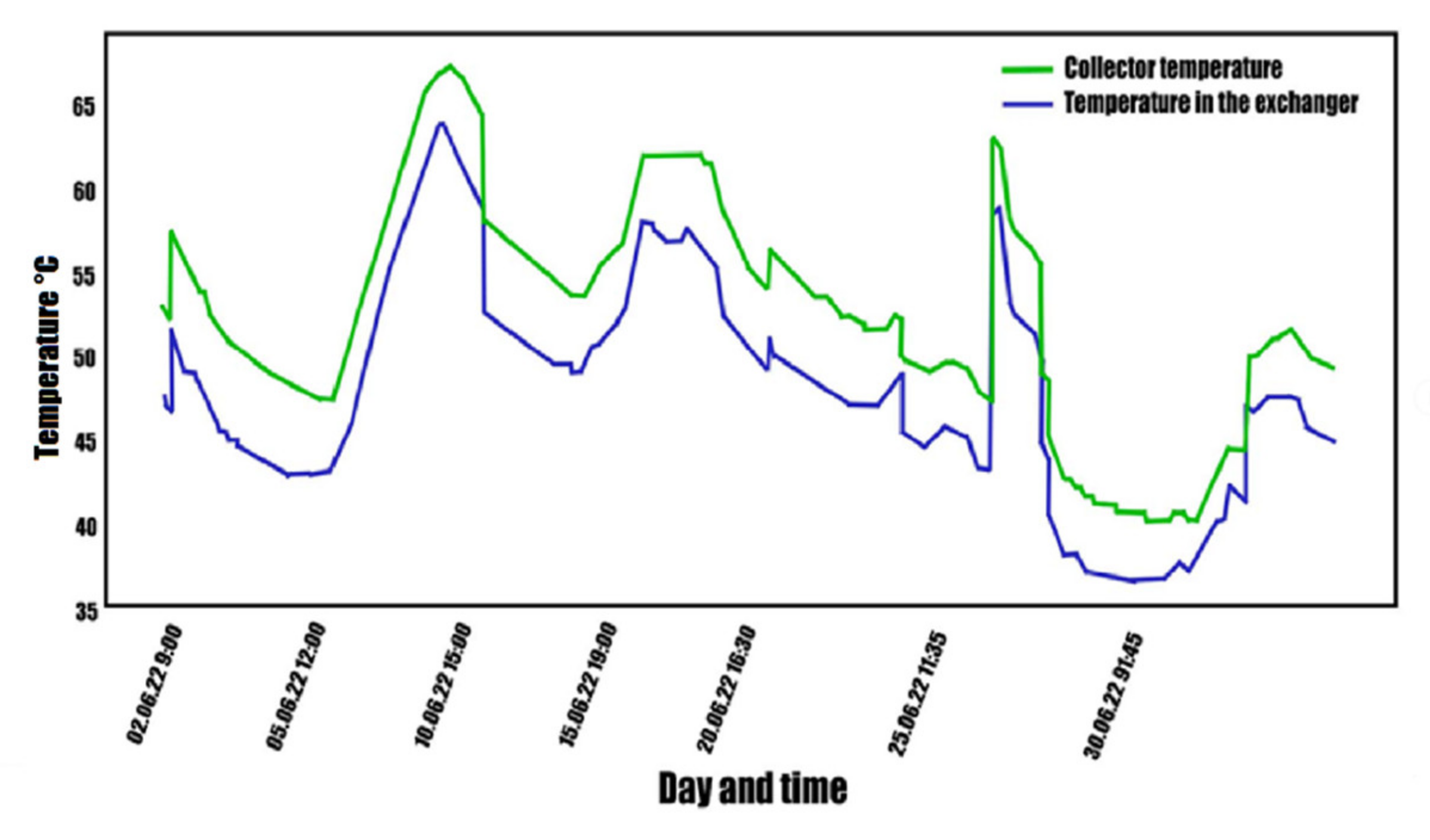 Energies 15 08839 g010