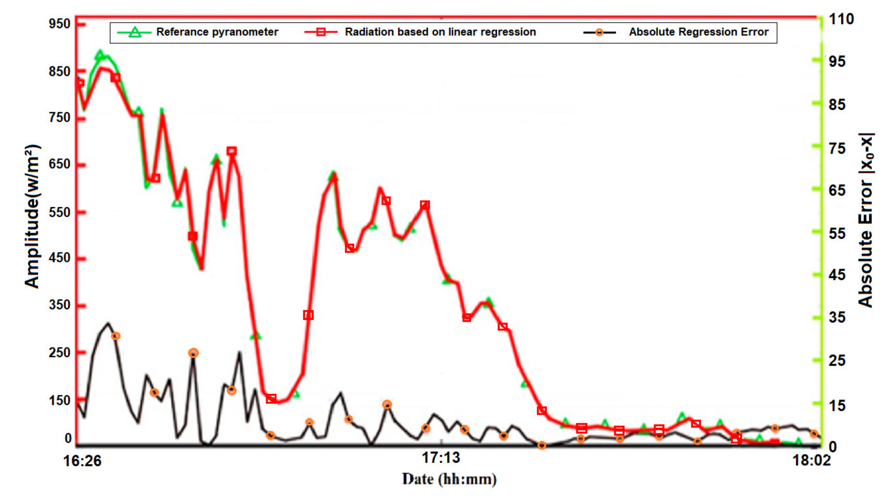 Energies 15 08839 g011