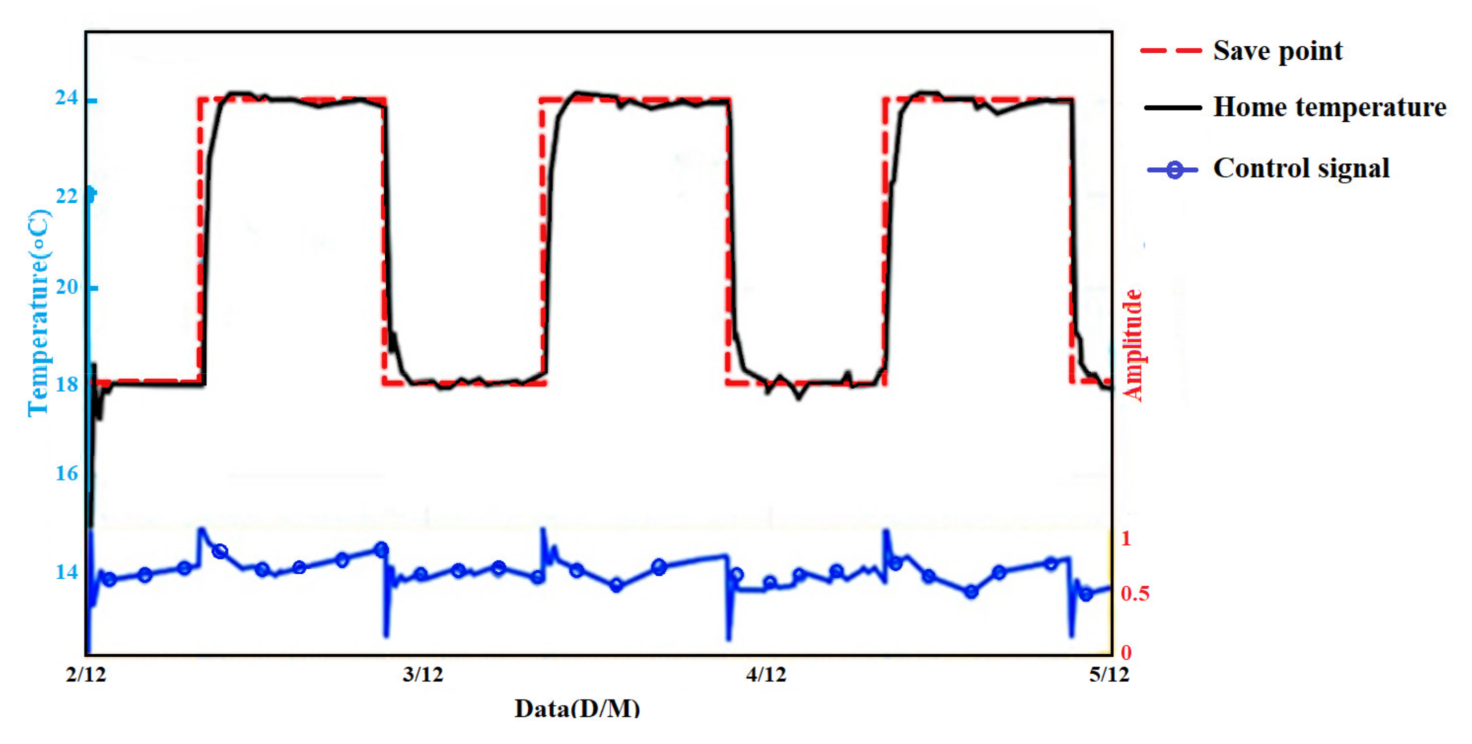 Energies 15 08839 g013