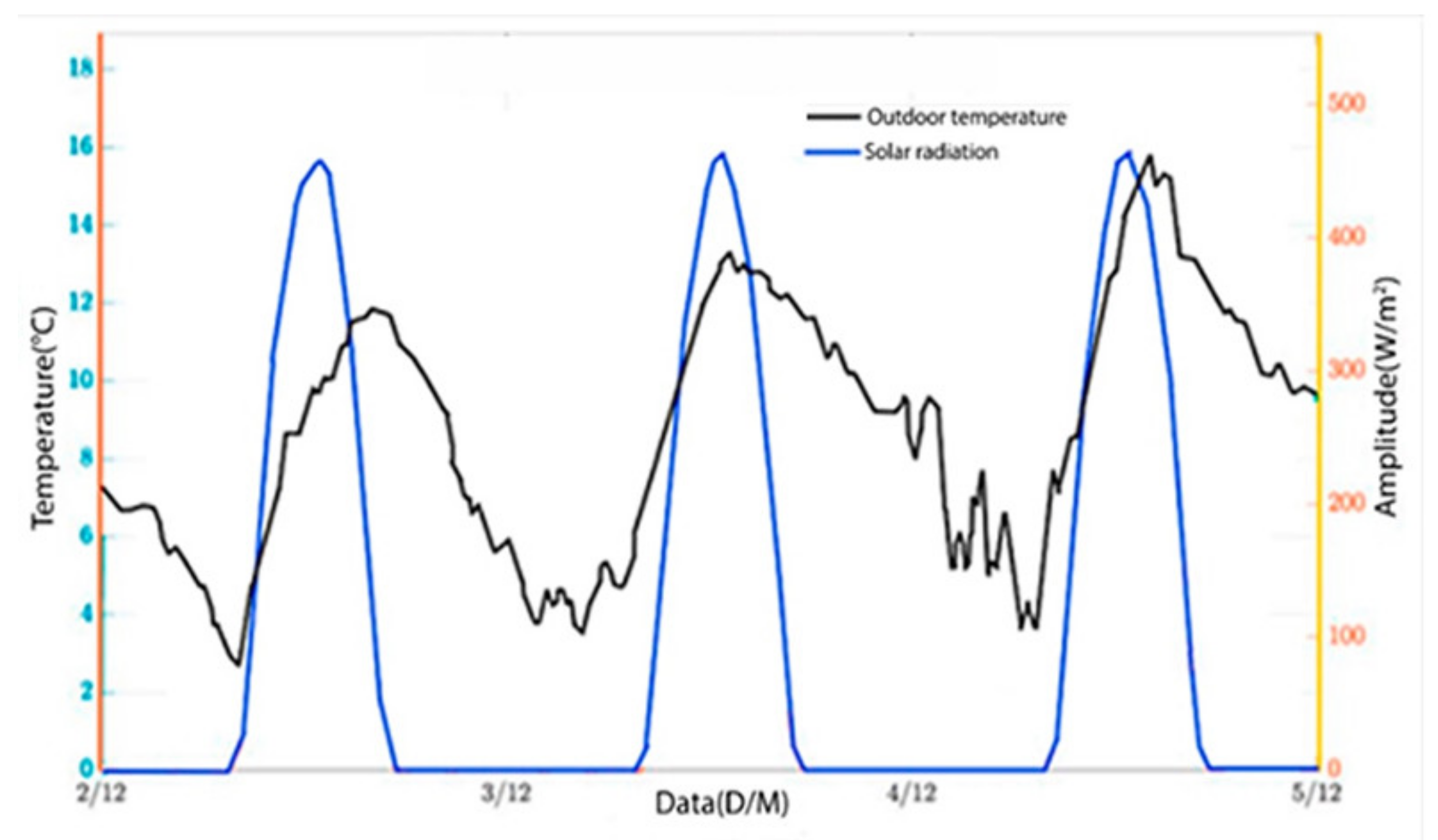 Energies 15 08839 g014