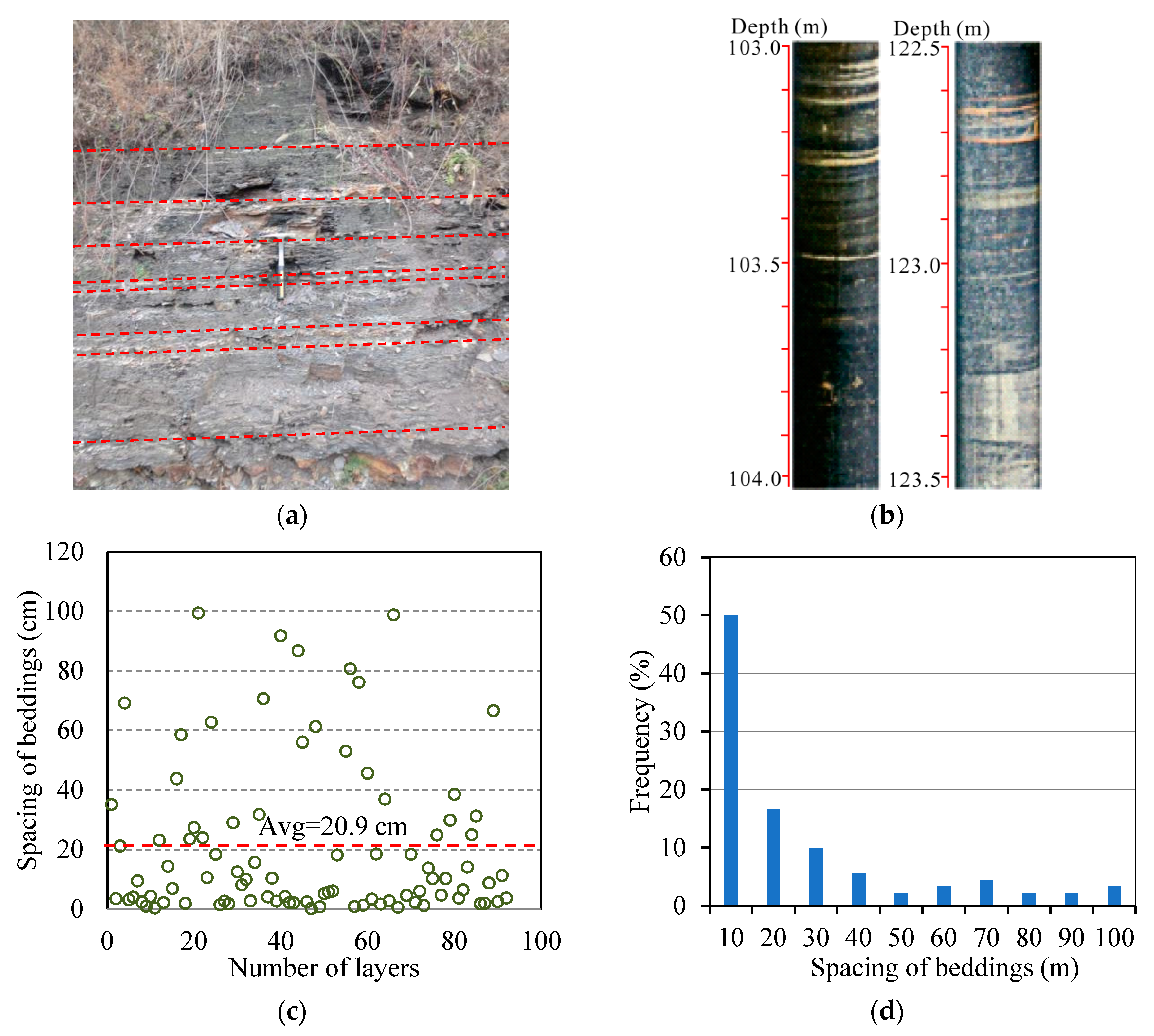 Energies 15 08840 g002 Energies 15 08840 g002