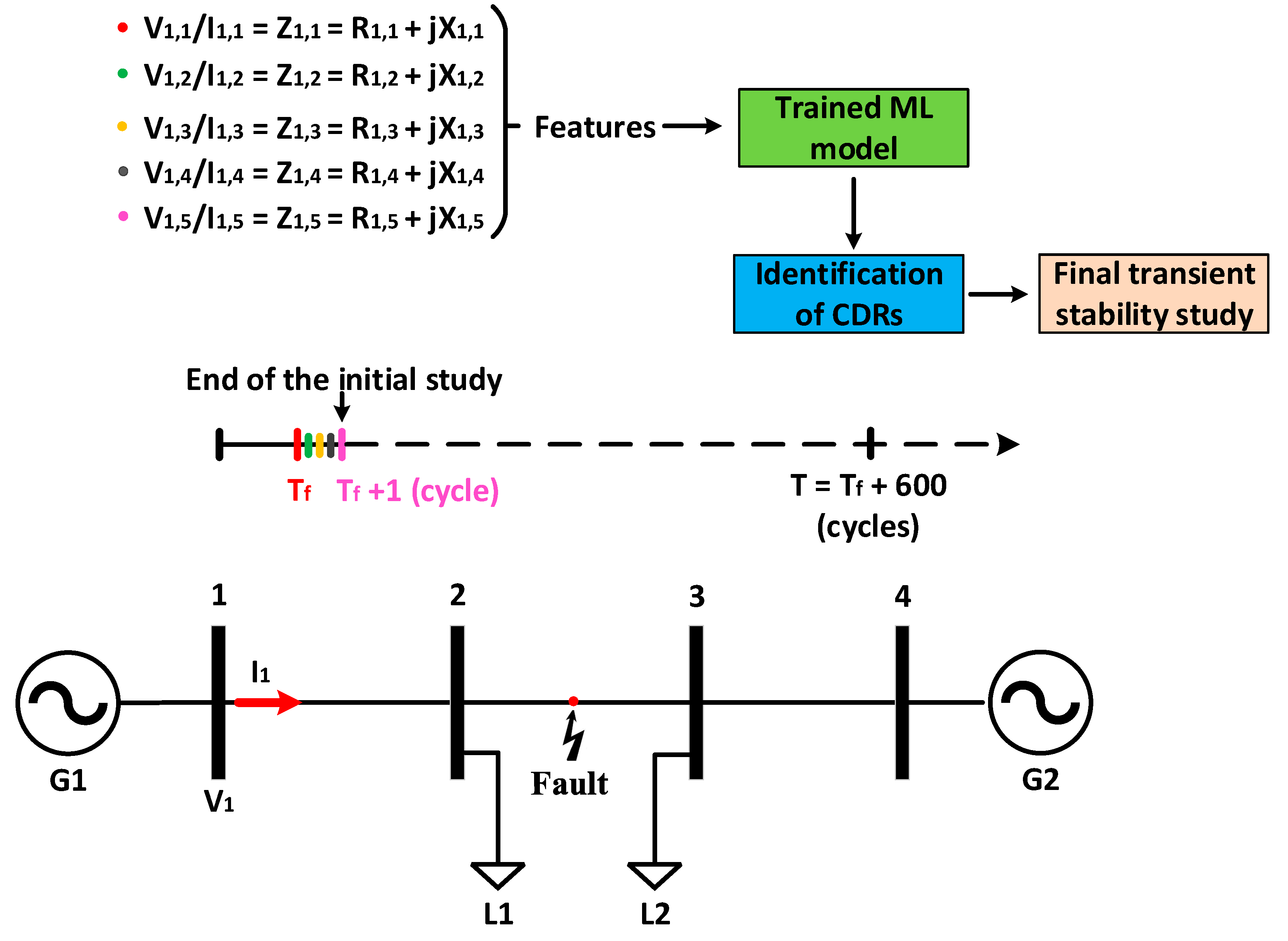 Energies 15 08841 g003