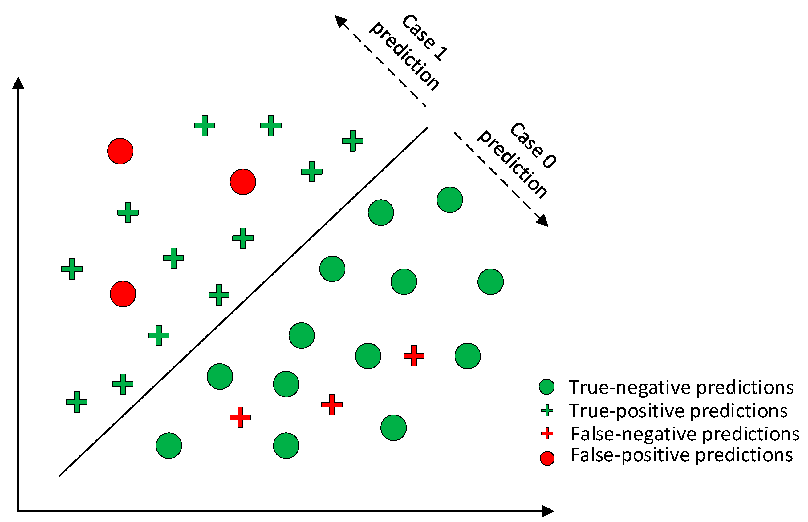 Energies 15 08841 g005