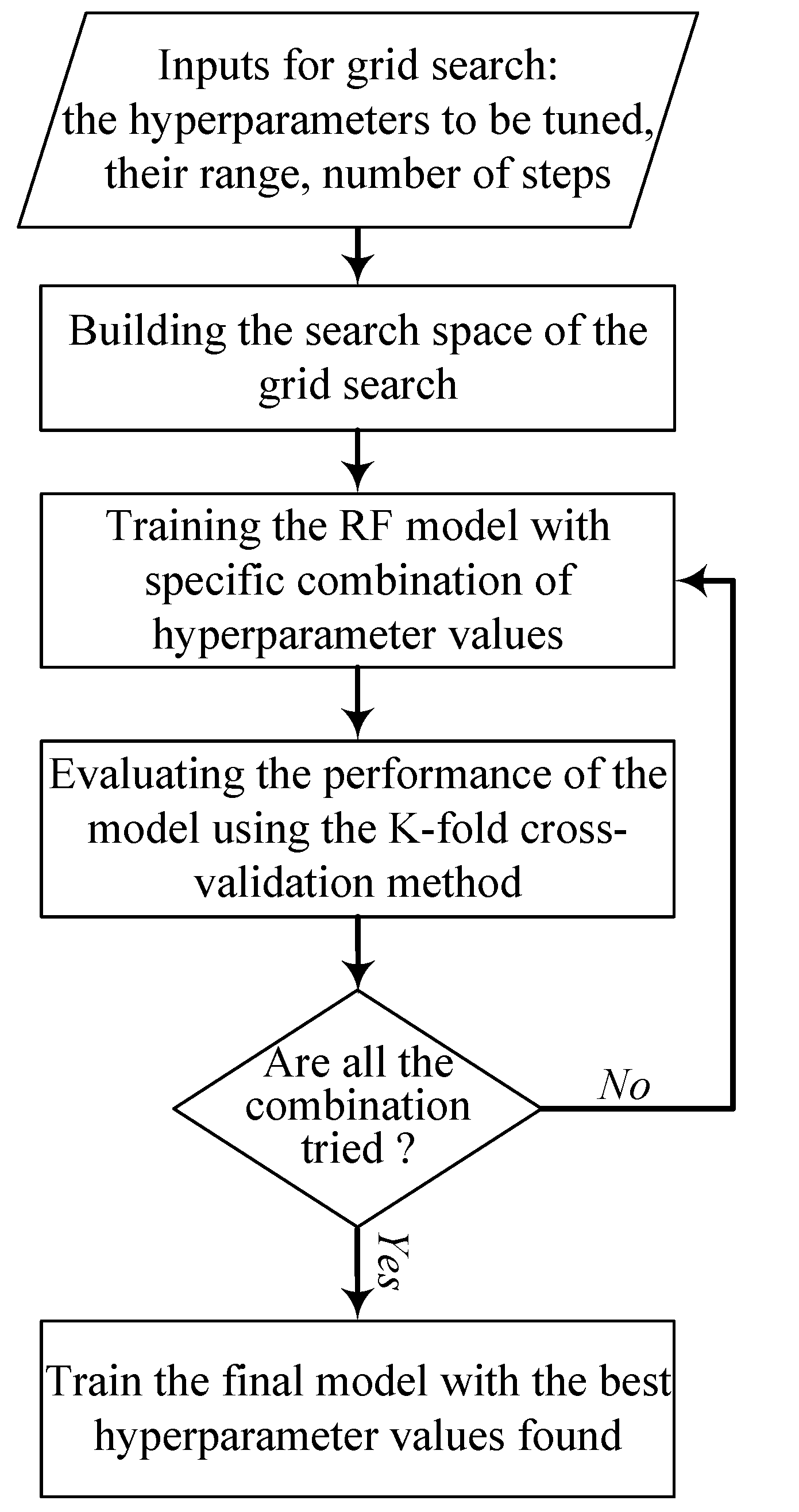 Energies 15 08841 g006