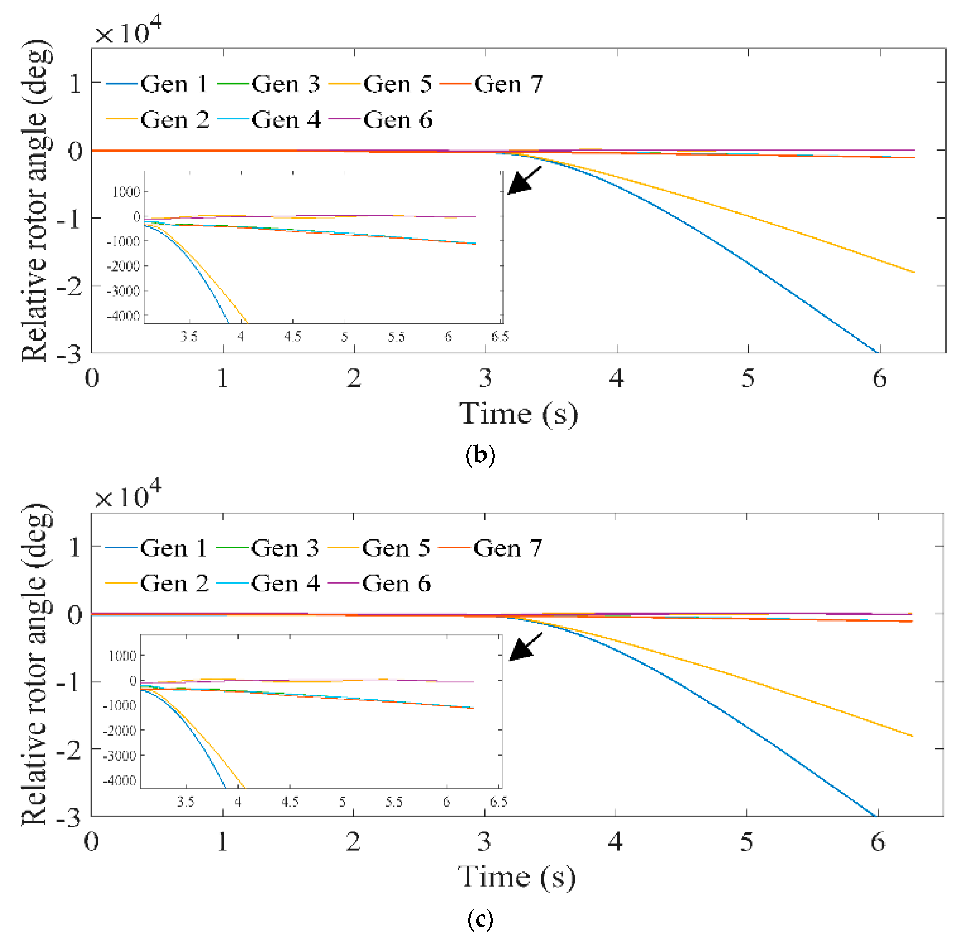 Energies 15 08841 g009b