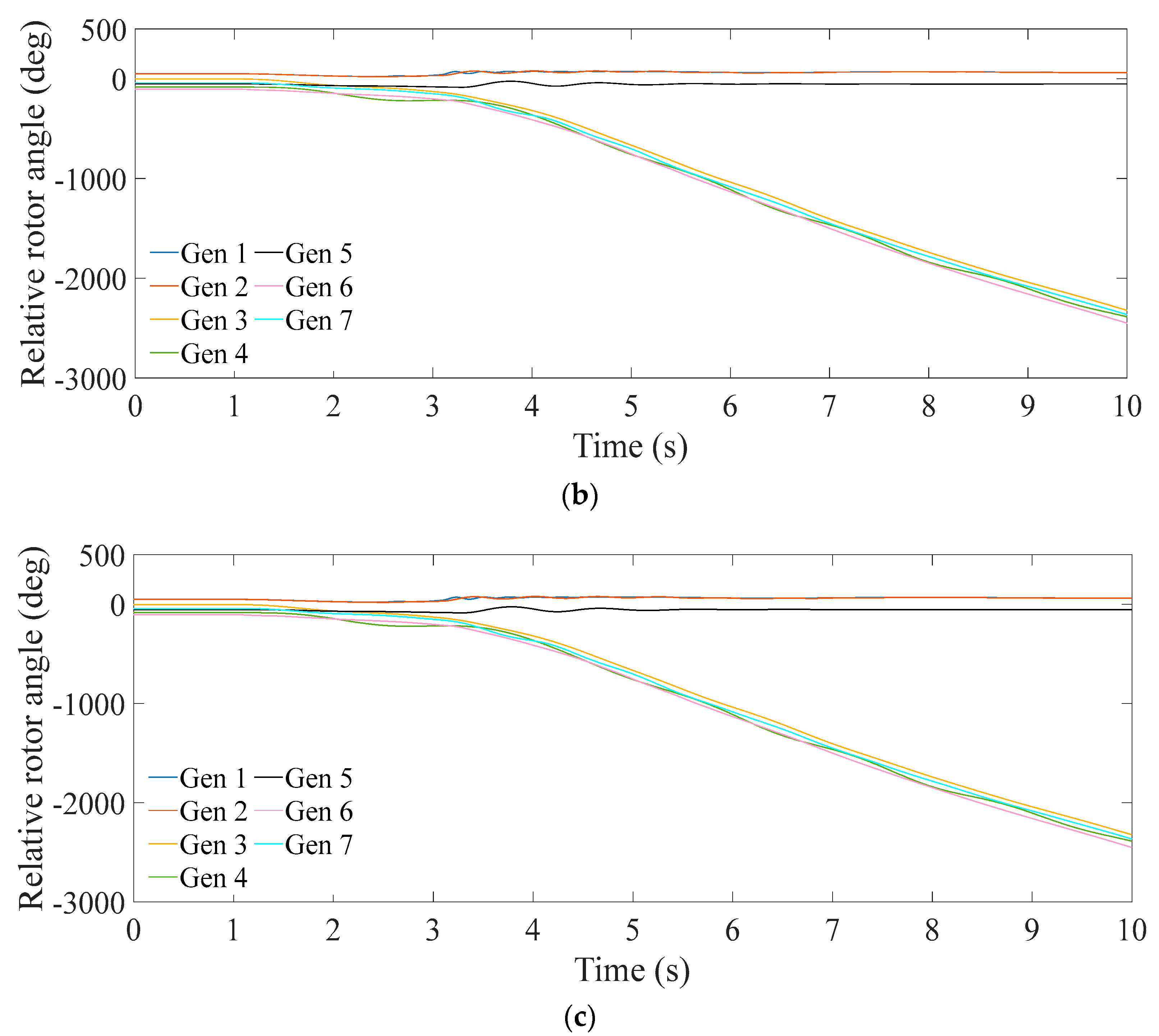 Energies 15 08841 g011b