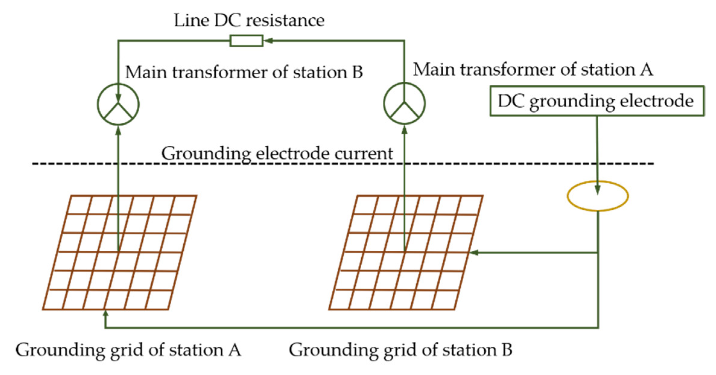 Energies 15 08842 g002 550