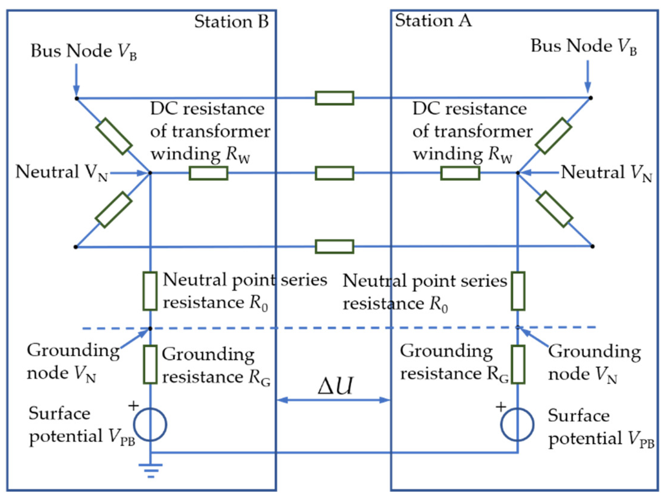 Energies 15 08842 g003 550