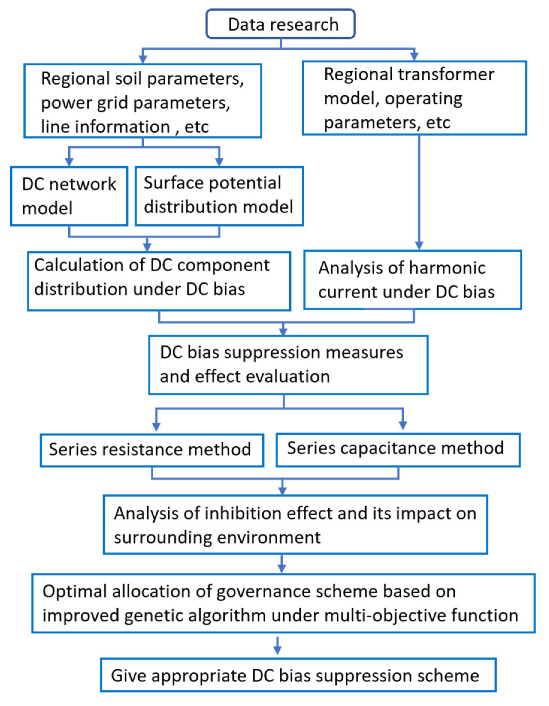 Energies 15 08842 g006 550