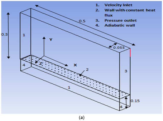 Flat Unglazed Transpired Solar Collector: Performance