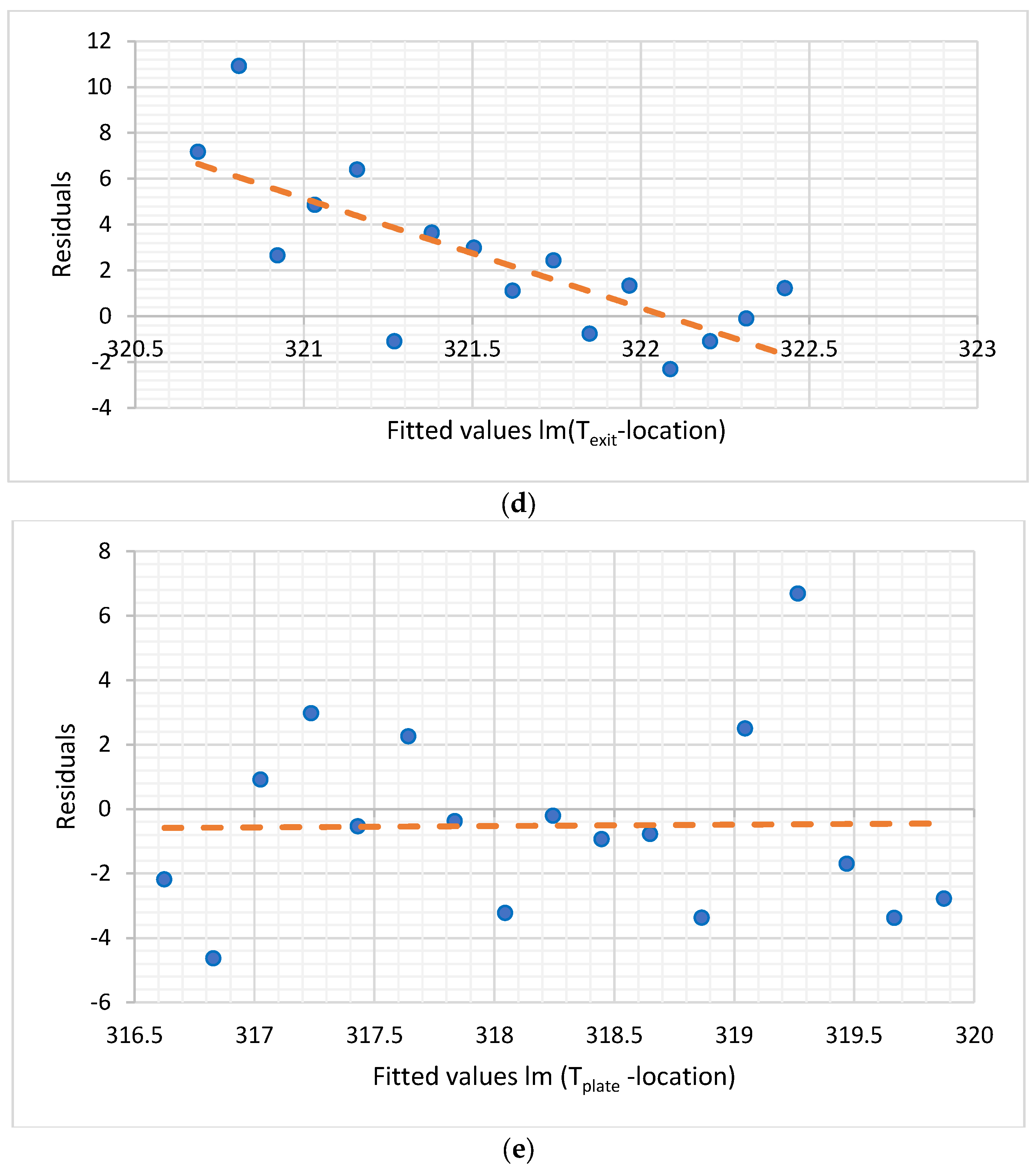 Energies 15 08843 g004b Energies 15 08843 g004b