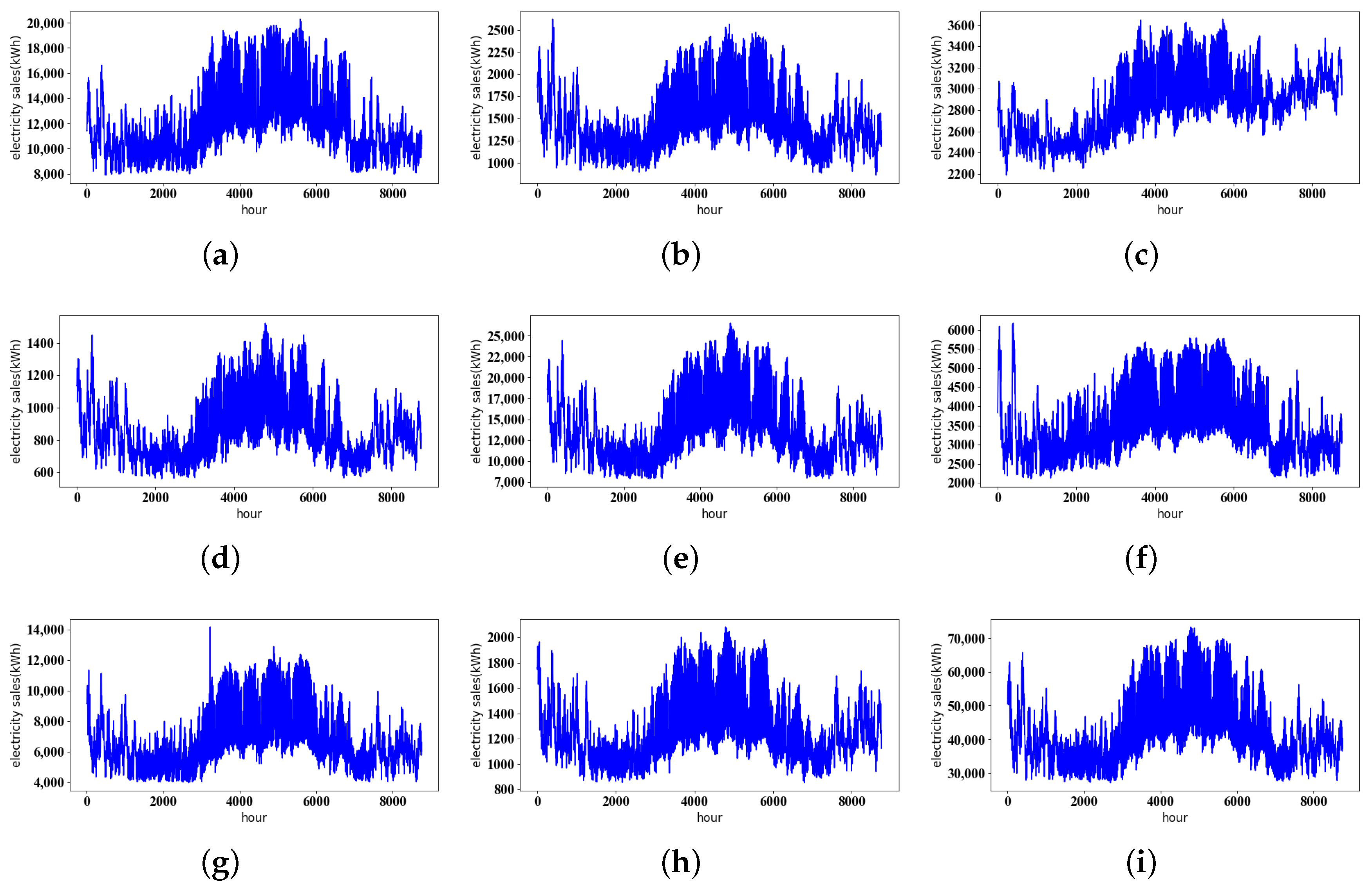 Energies 15 08844 g003 Energies 15 08844 g003