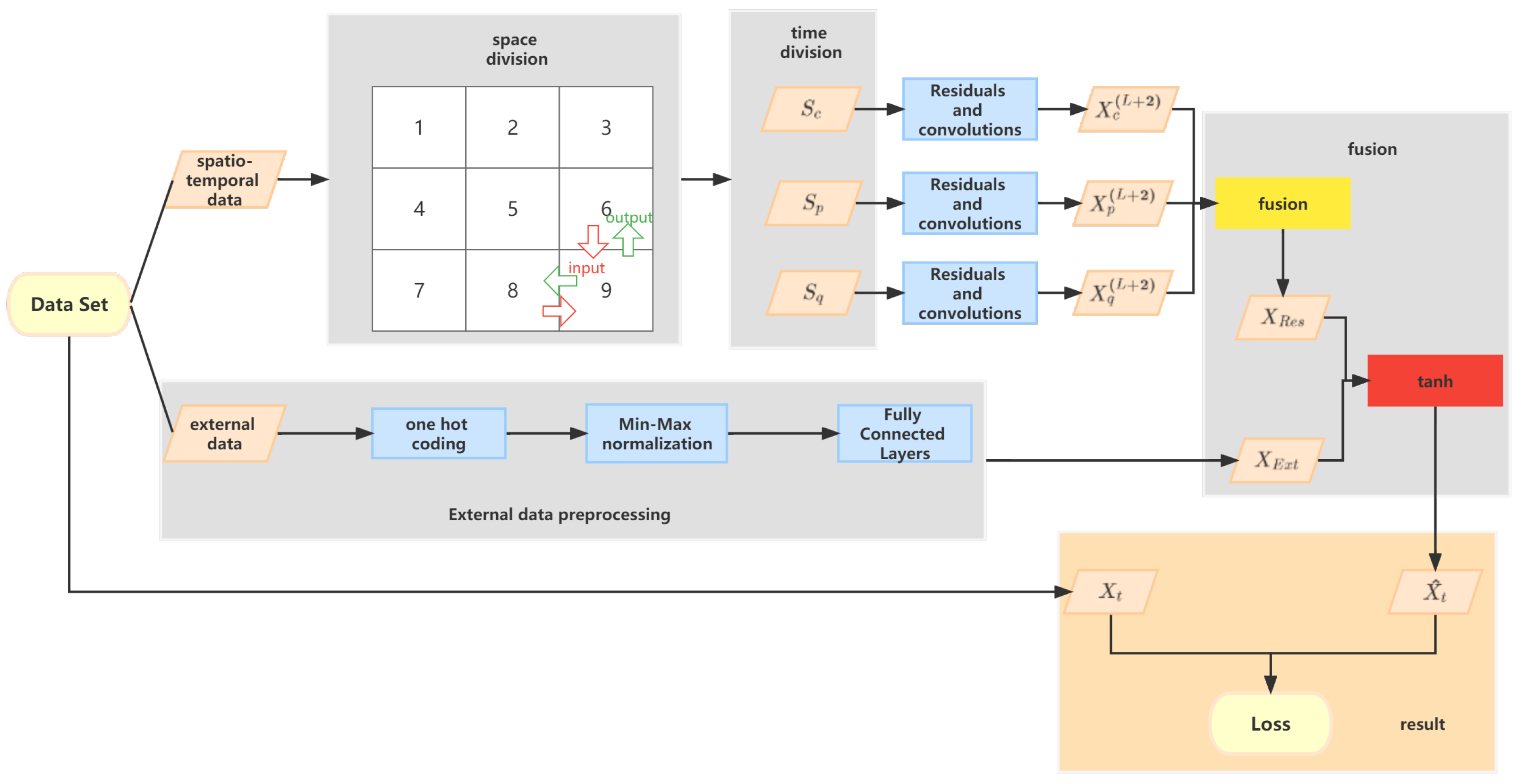 Energies 15 08844 g007 Energies 15 08844 g007