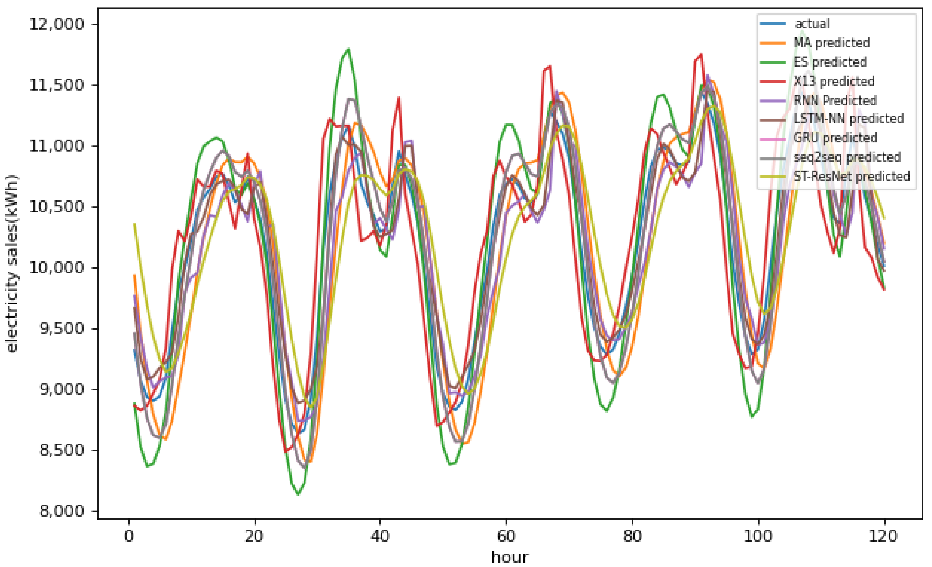 Energies 15 08844 g008 Energies 15 08844 g008