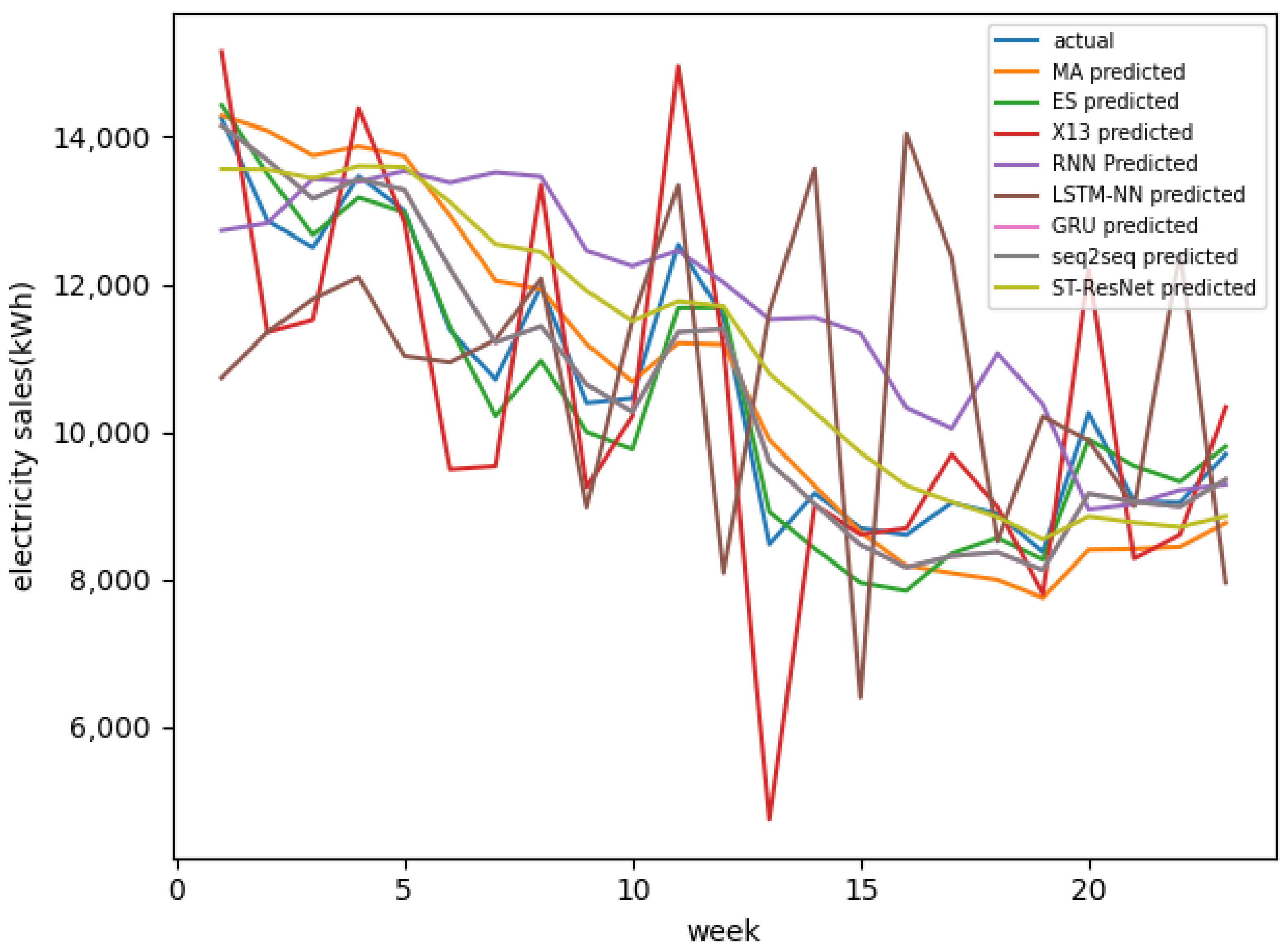 Energies 15 08844 g010 Energies 15 08844 g010