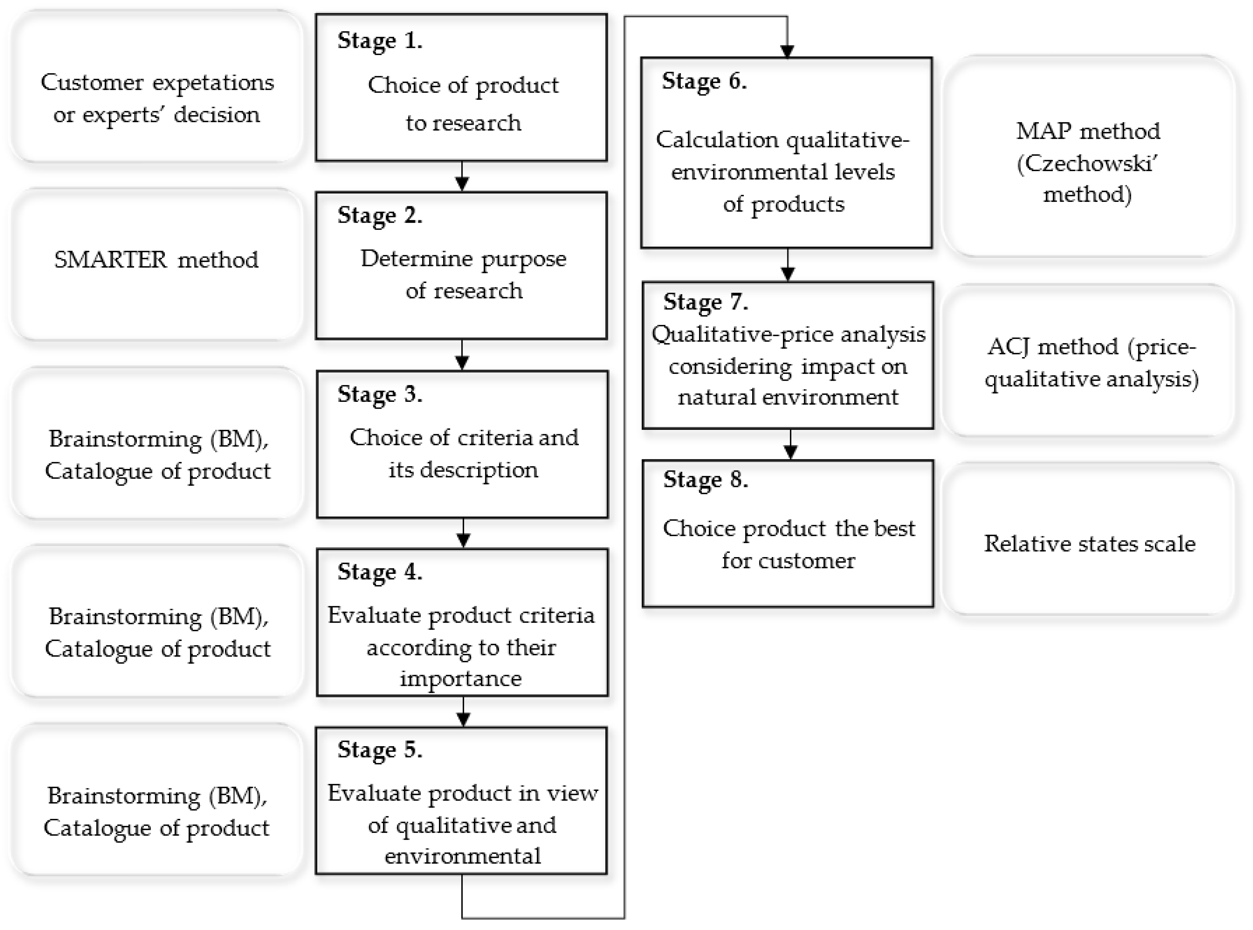Energies 15 08845 g002