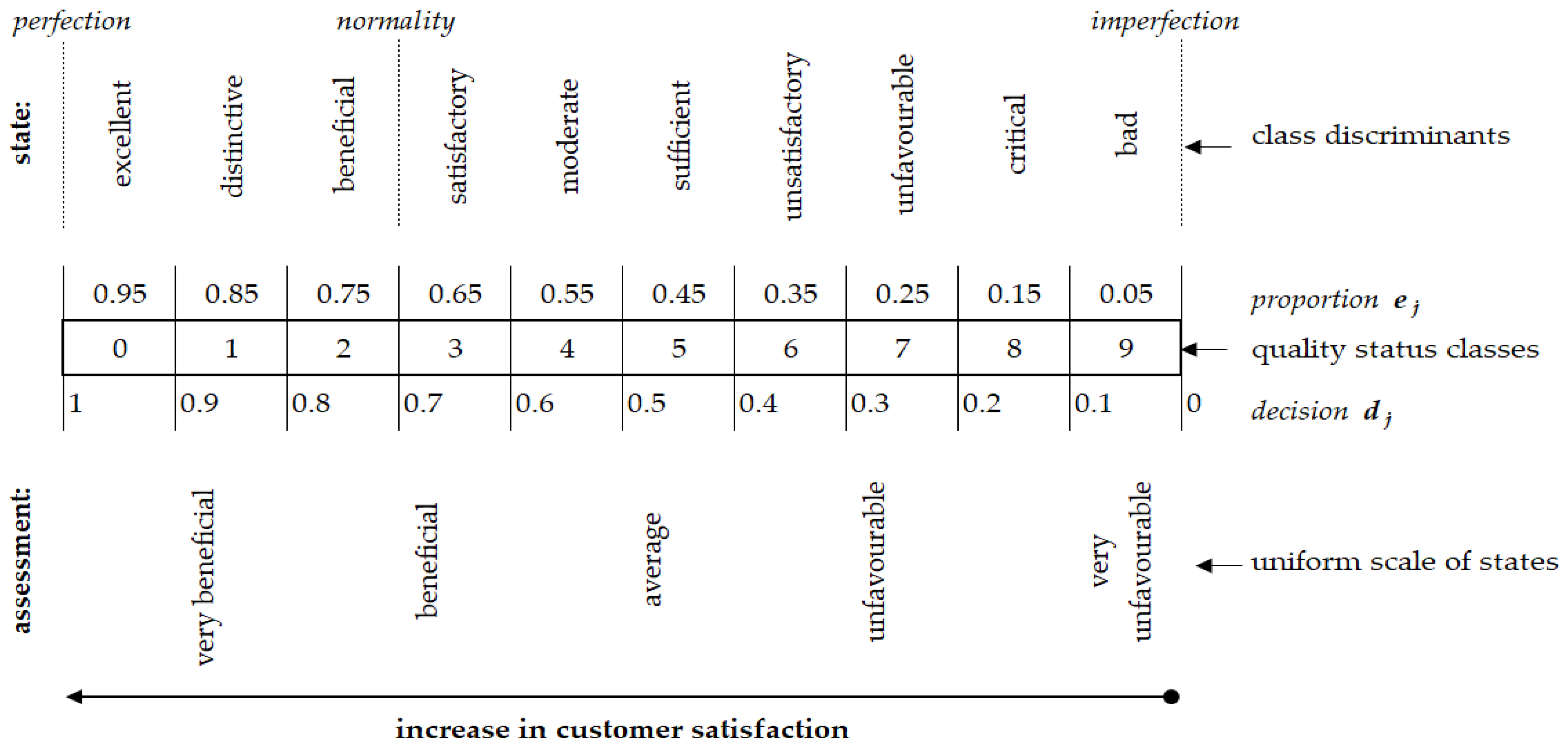 Energies 15 08845 g003