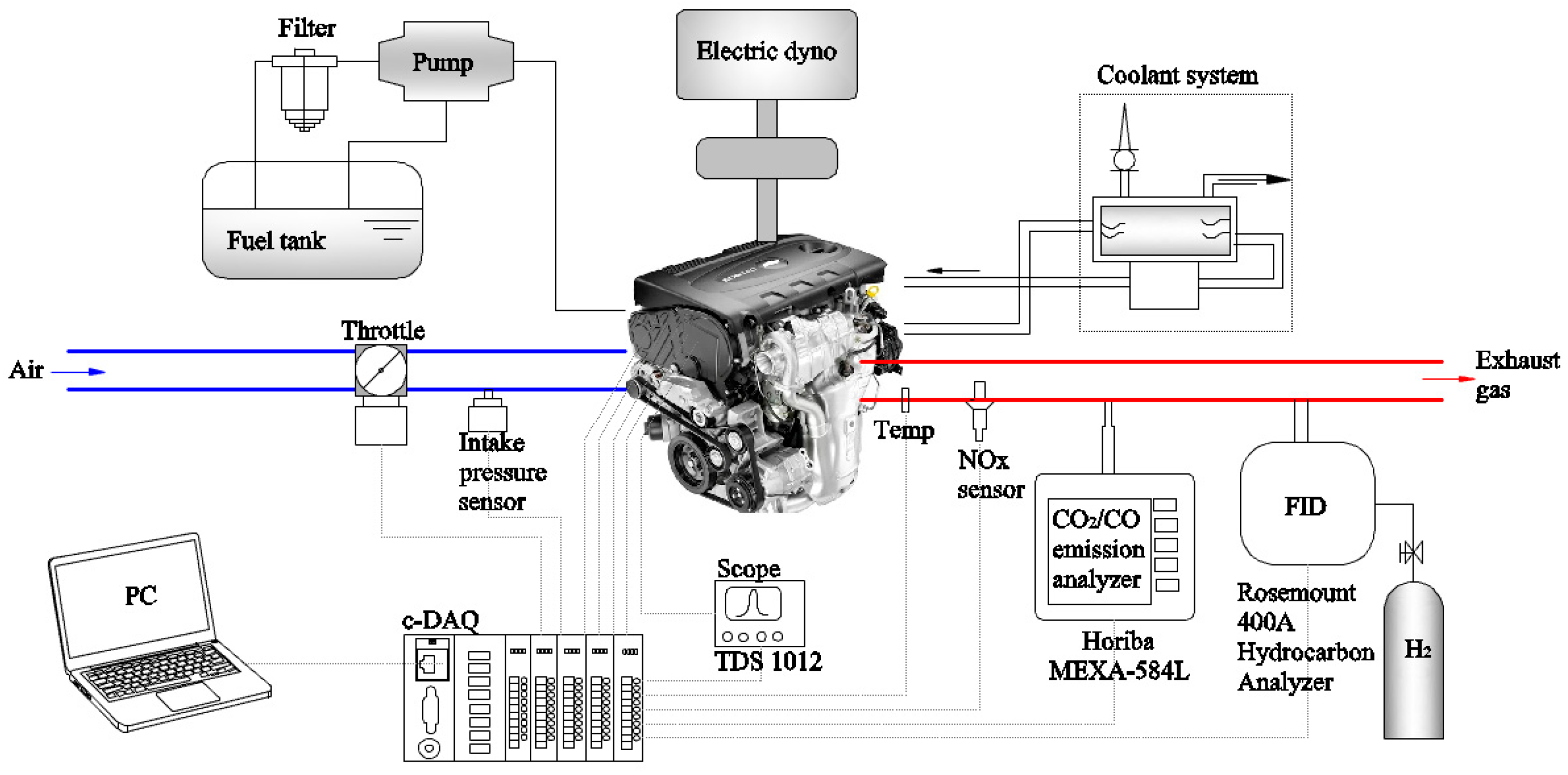 Energies Free FullText Impacts of Intake Throttling on the