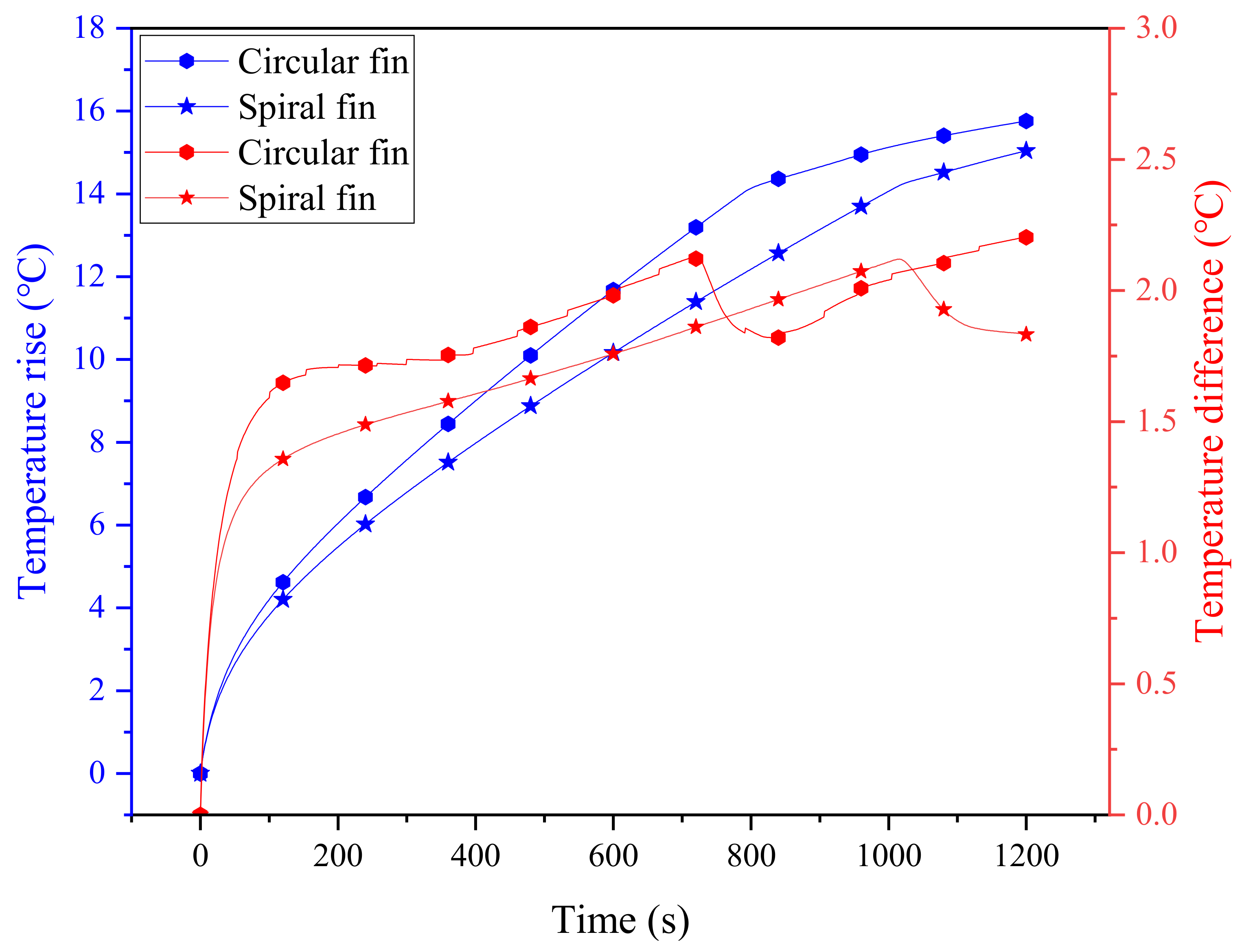 Energies 15 08847 g005 Energies 15 08847 g005