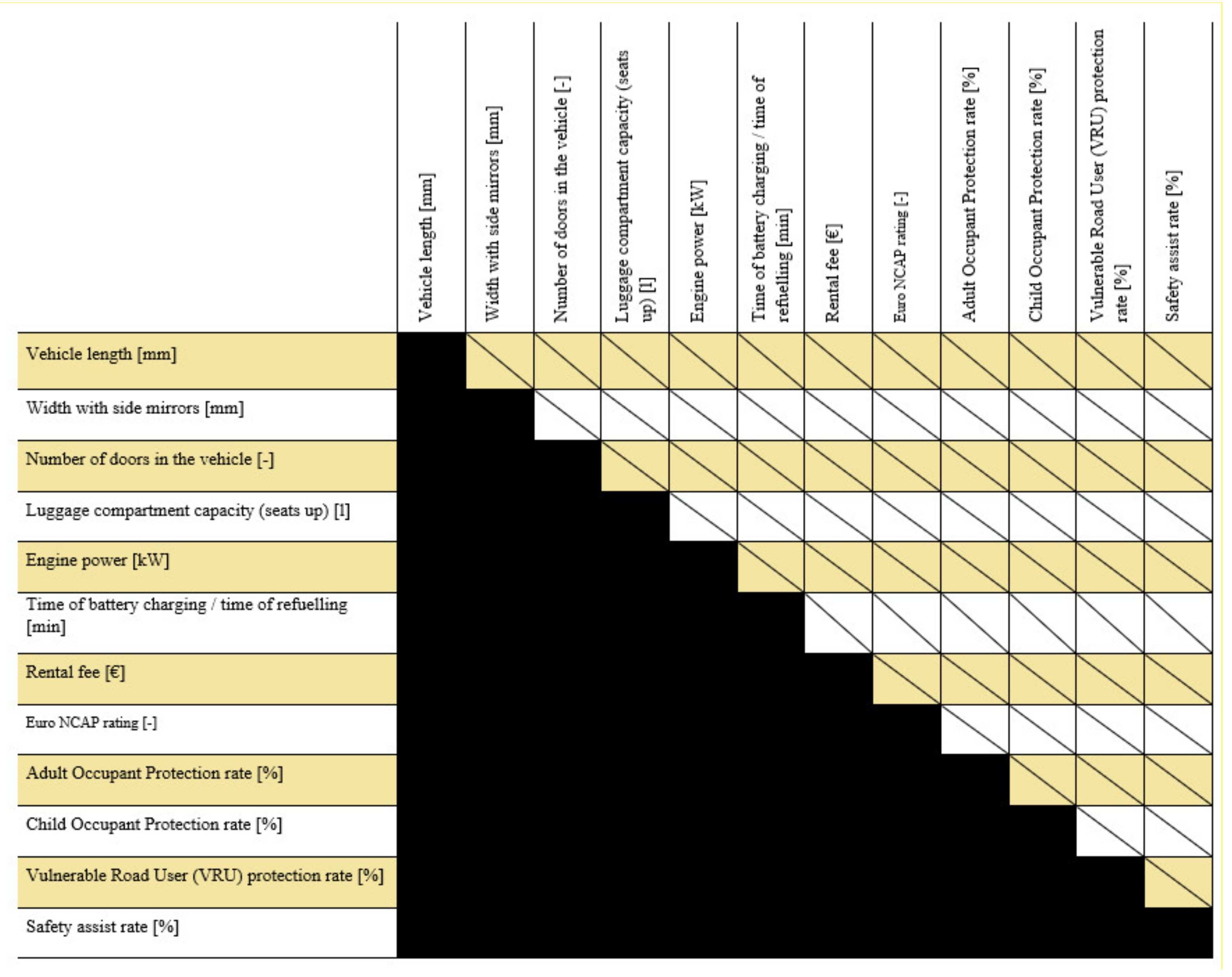 Energies 15 08849 g002