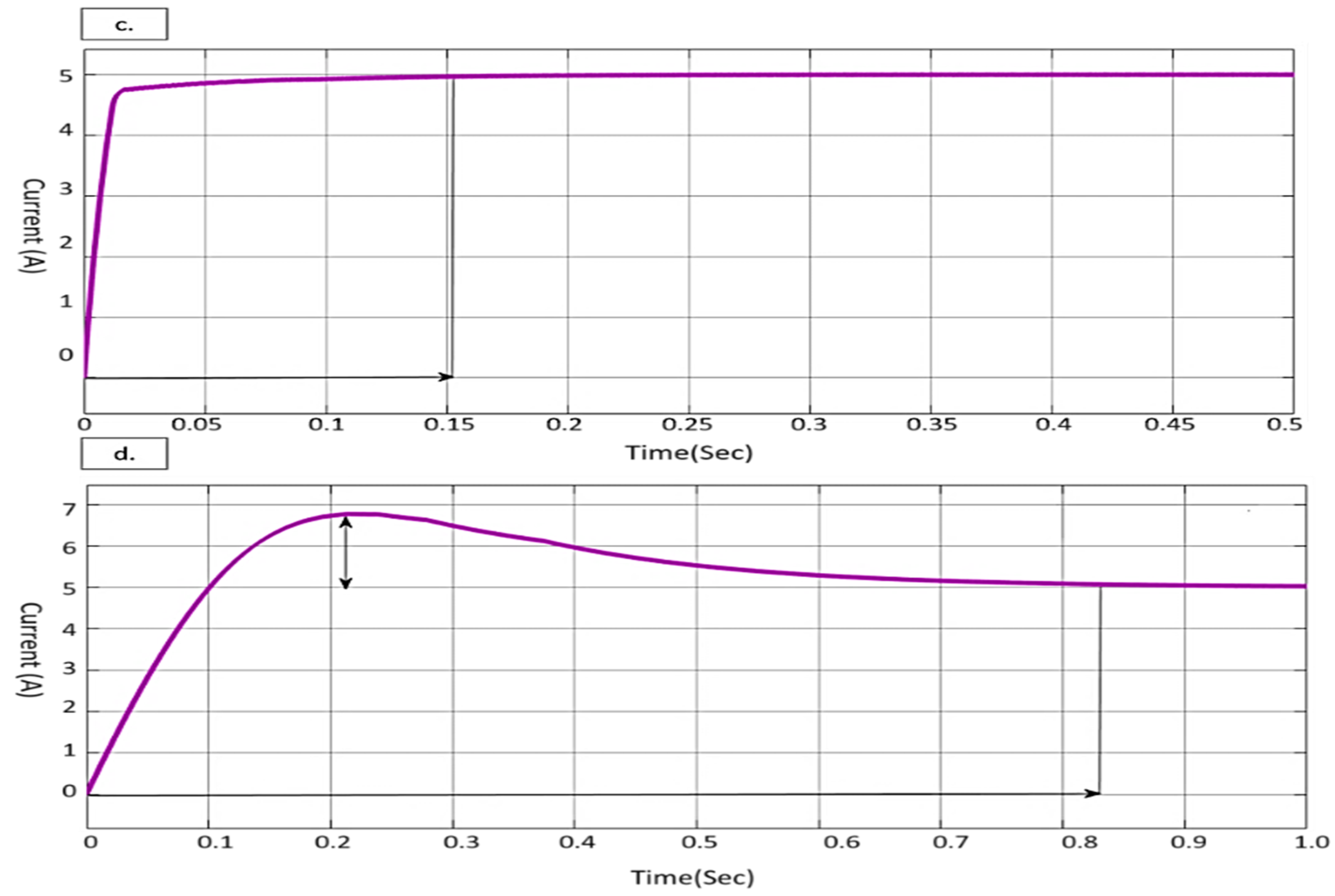 Energies 15 08850 g009b Energies 15 08850 g009b
