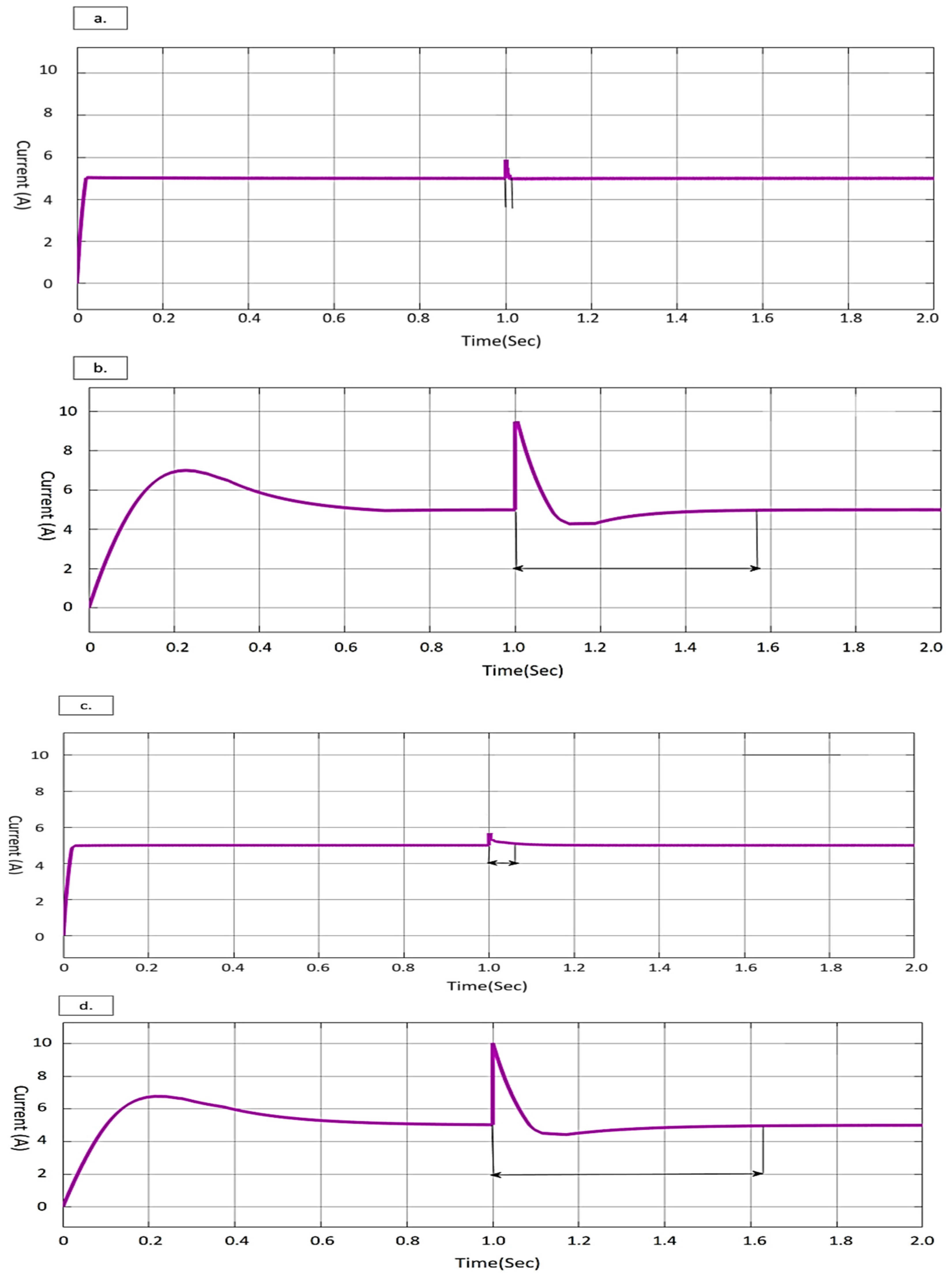 Energies 15 08850 g012 Energies 15 08850 g012
