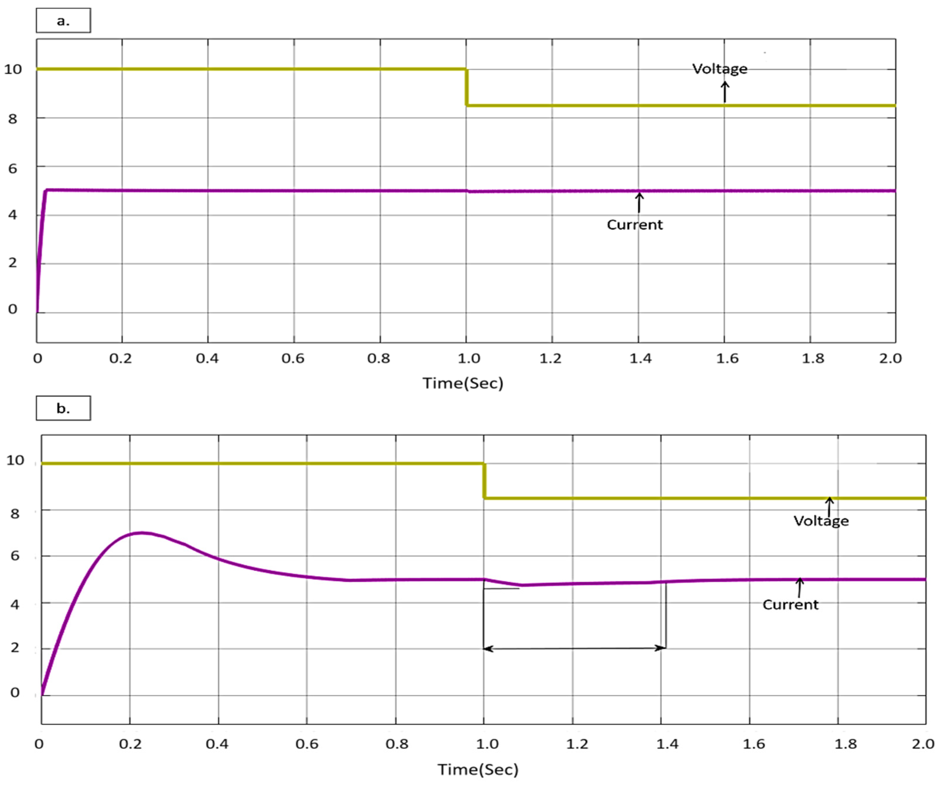 Energies 15 08850 g013a Energies 15 08850 g013a