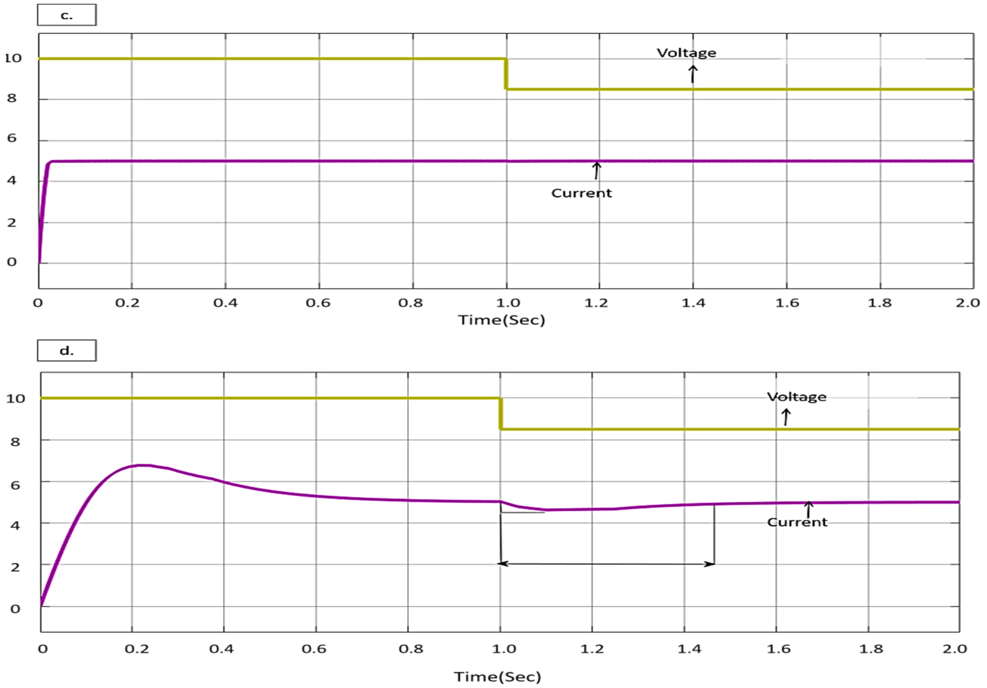 Energies 15 08850 g013b Energies 15 08850 g013b