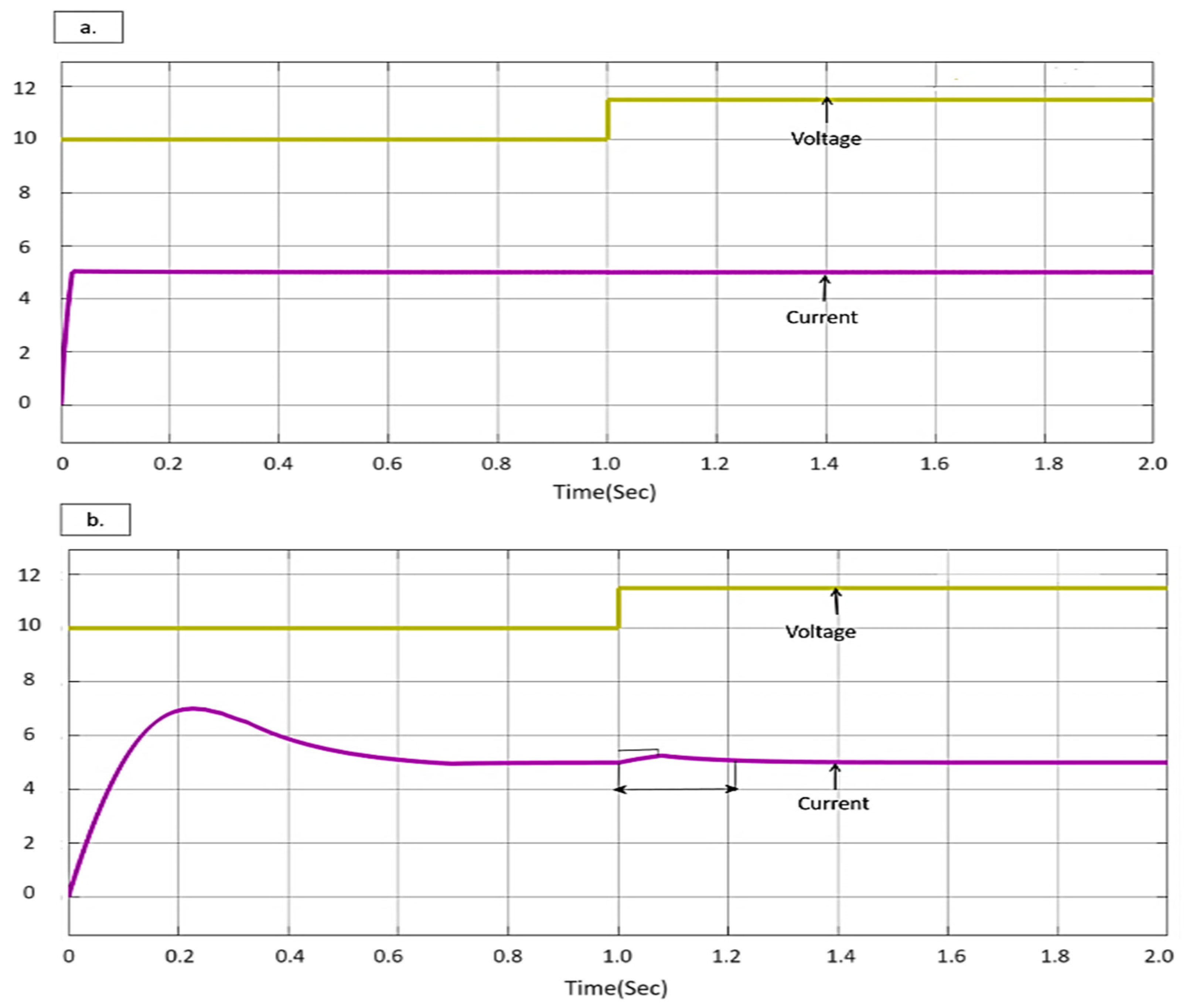 Energies 15 08850 g014a Energies 15 08850 g014a