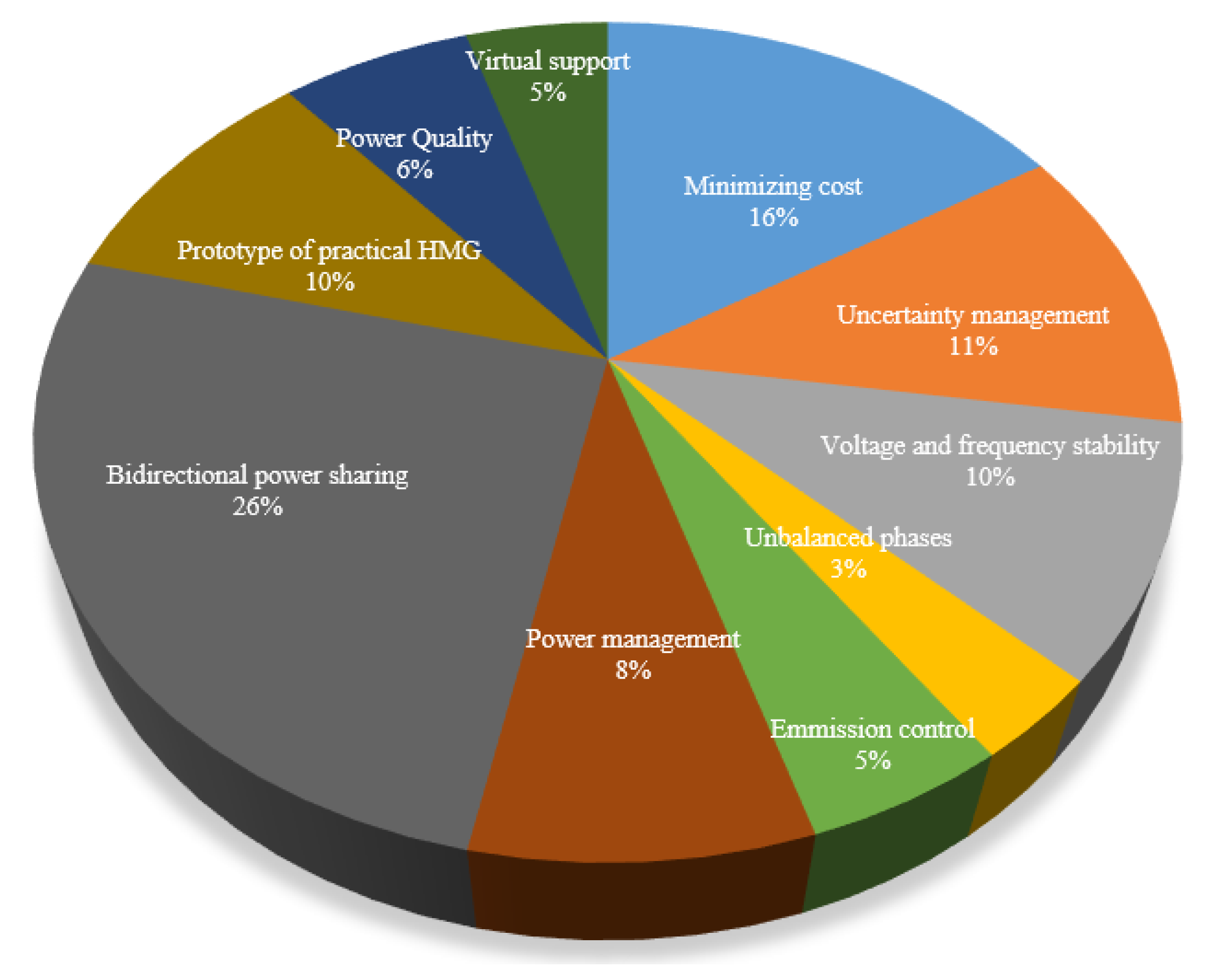 Energies 15 08851 g002