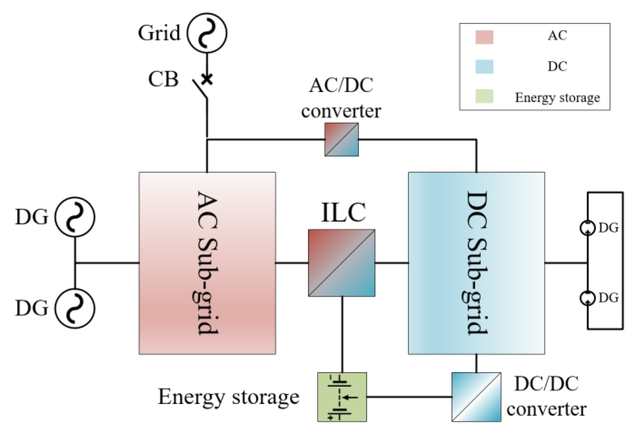 Energies 15 08851 g003