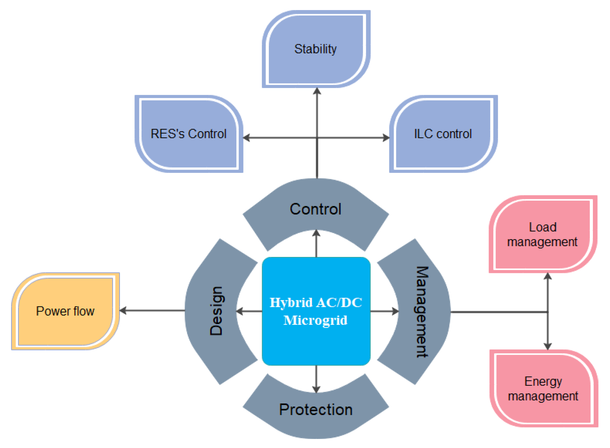 Energies 15 08851 g004