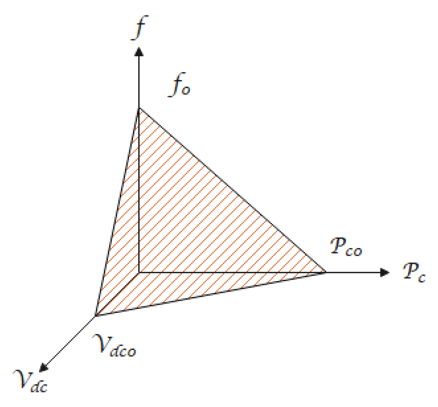 Energies 15 08851 g006