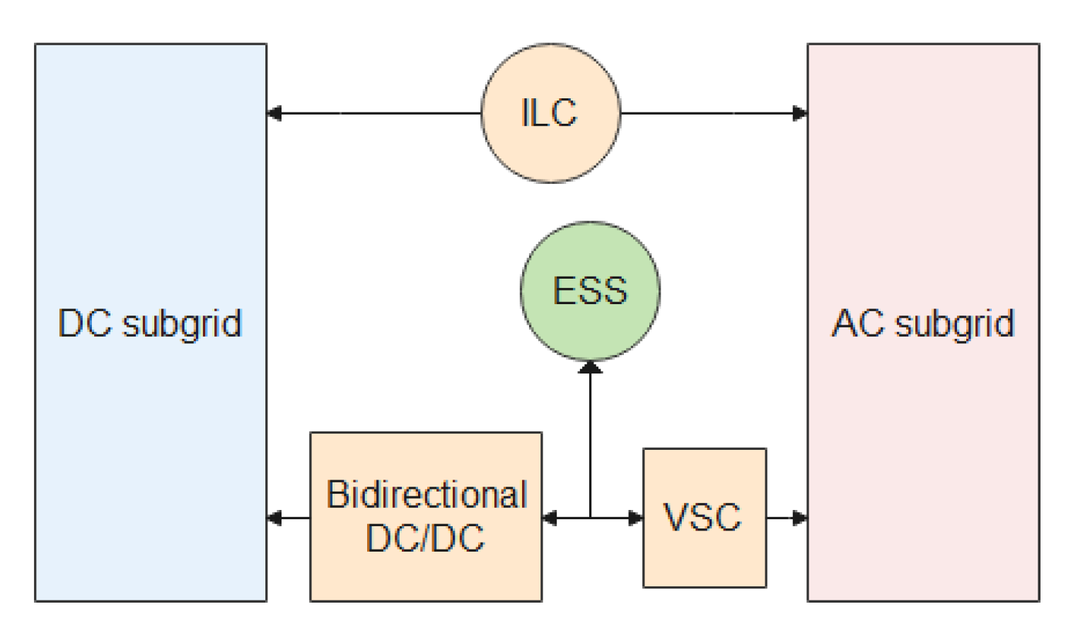 Energies 15 08851 g007