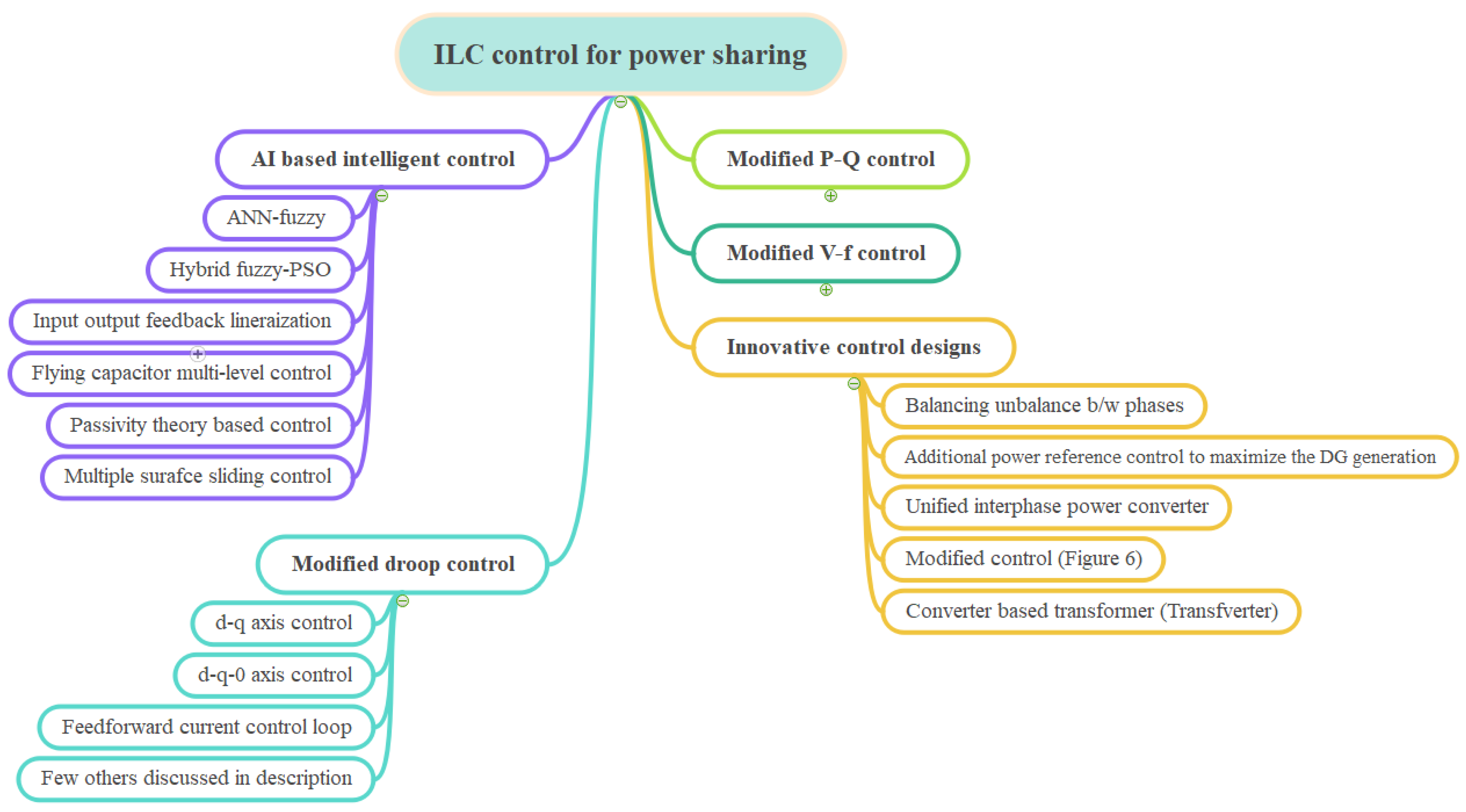 Energies 15 08851 g008