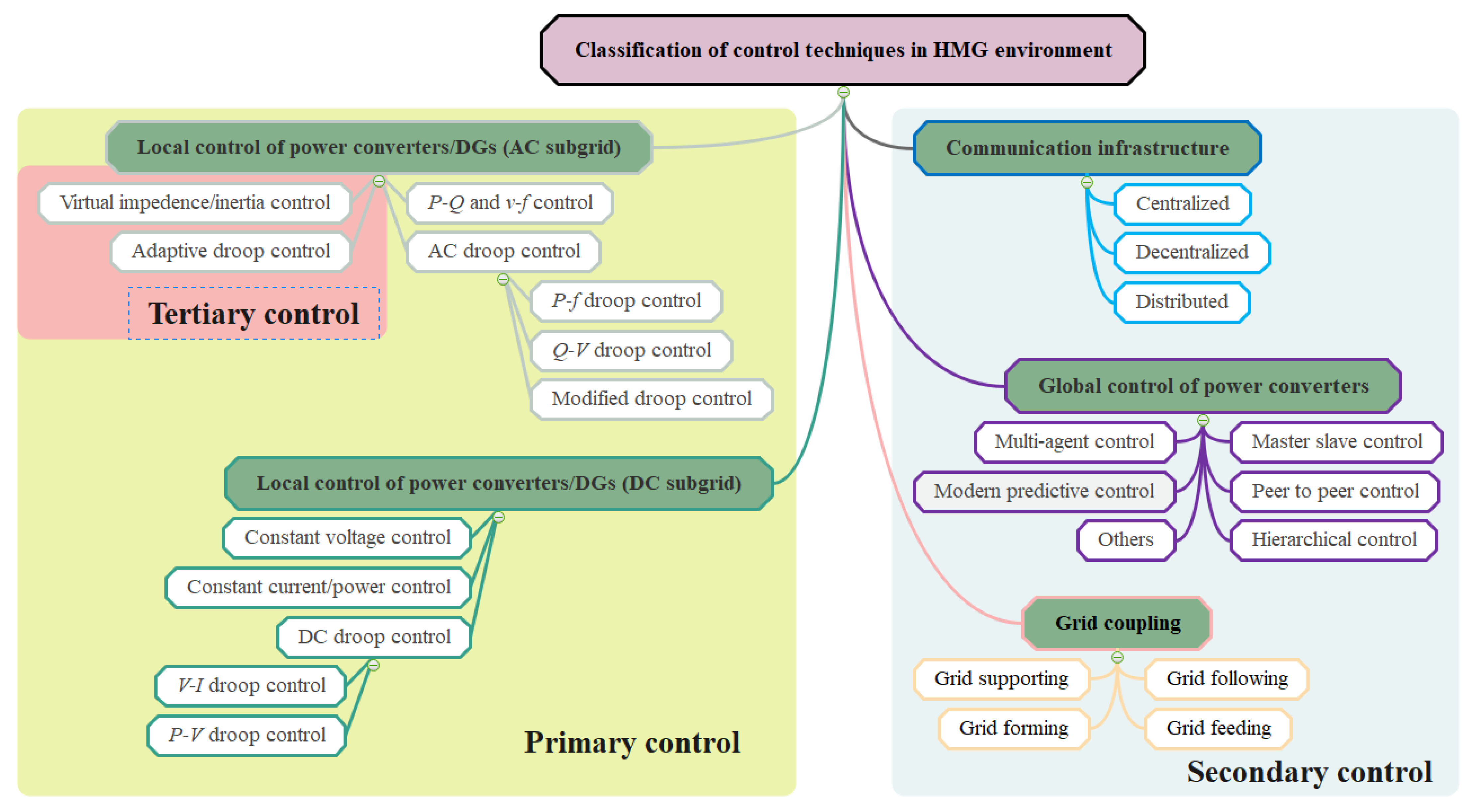 Energies 15 08851 g009