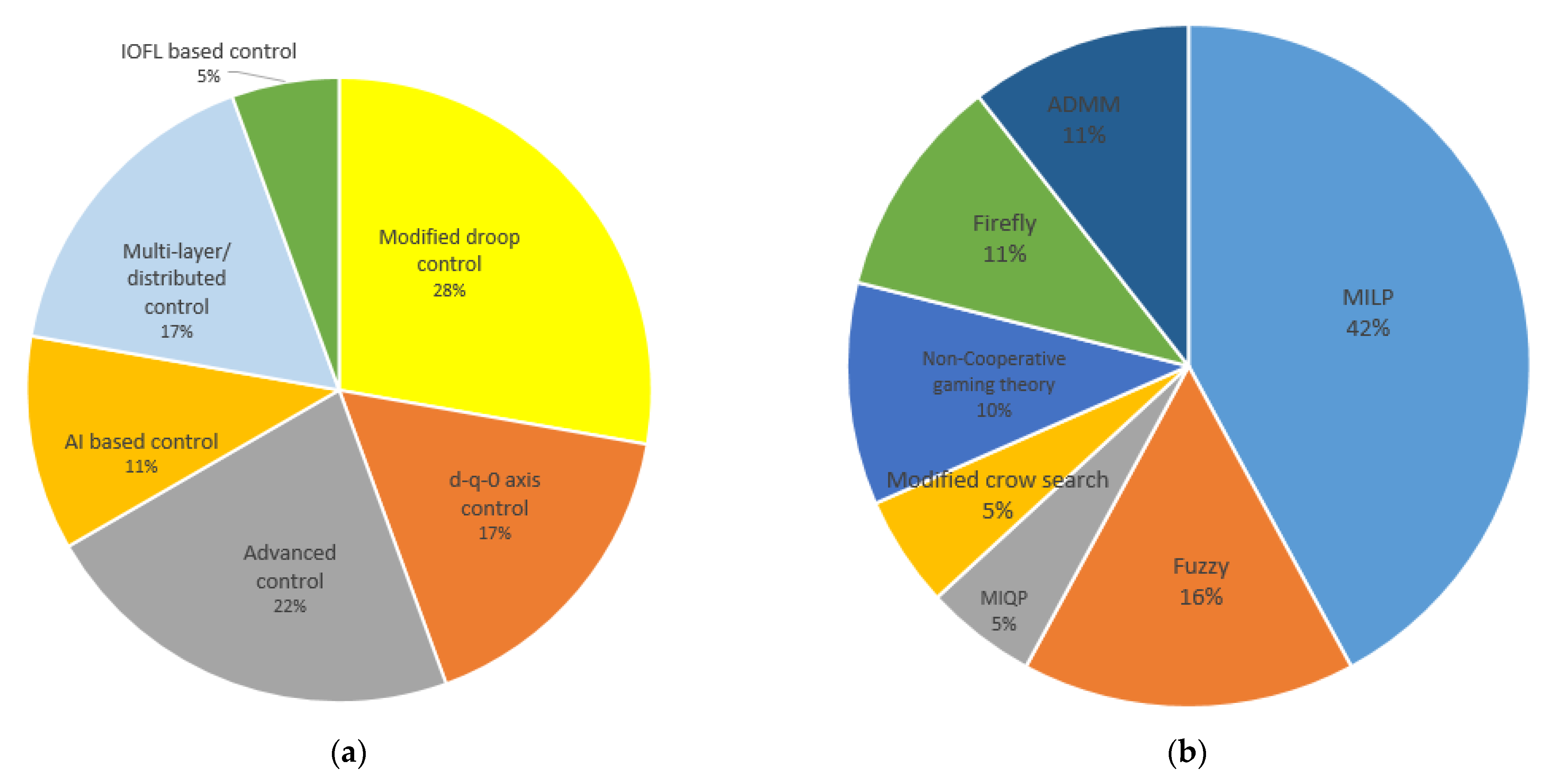 Energies 15 08851 g011