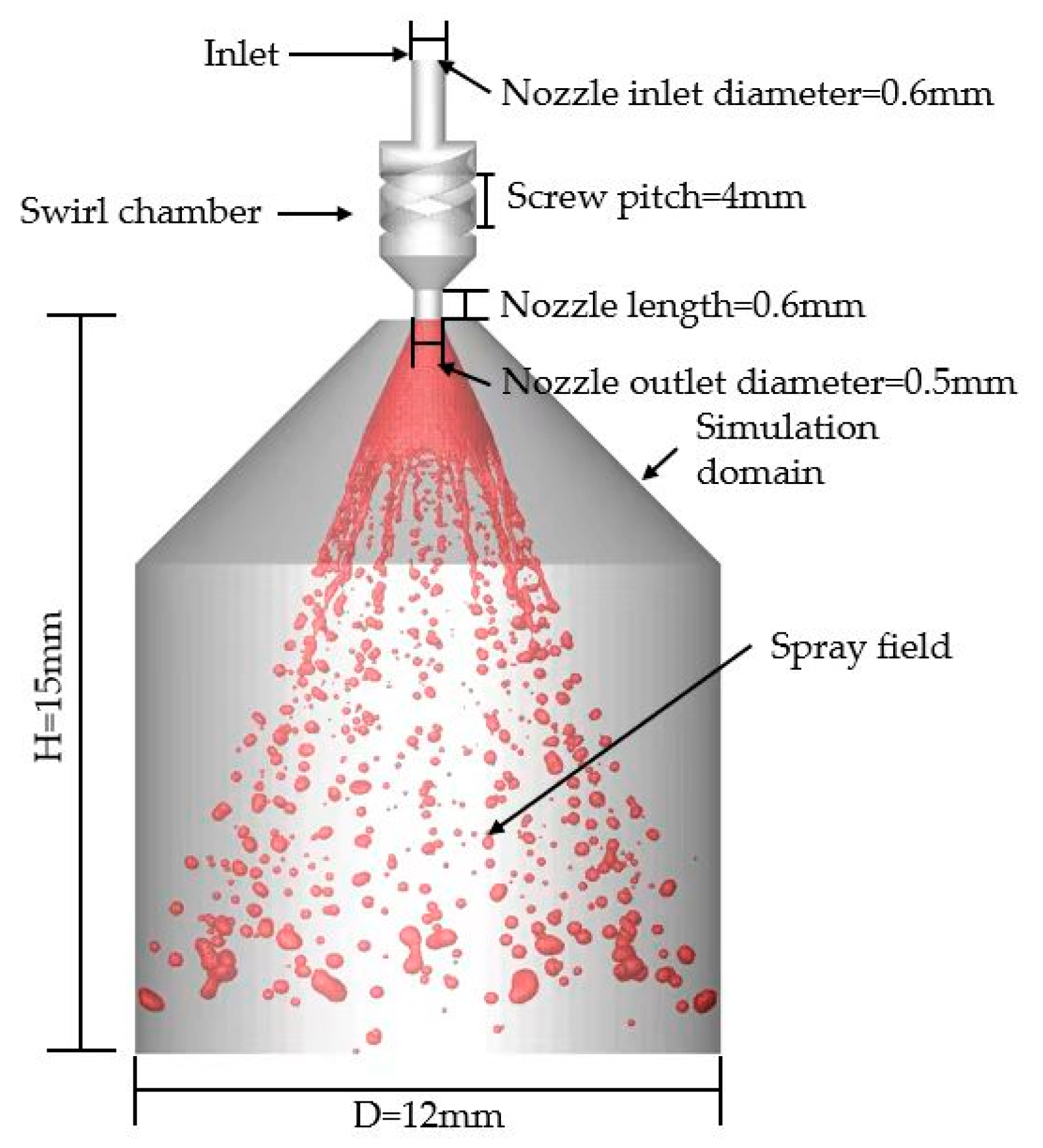 Simulation Study of the Swirl Spray Atomization of a